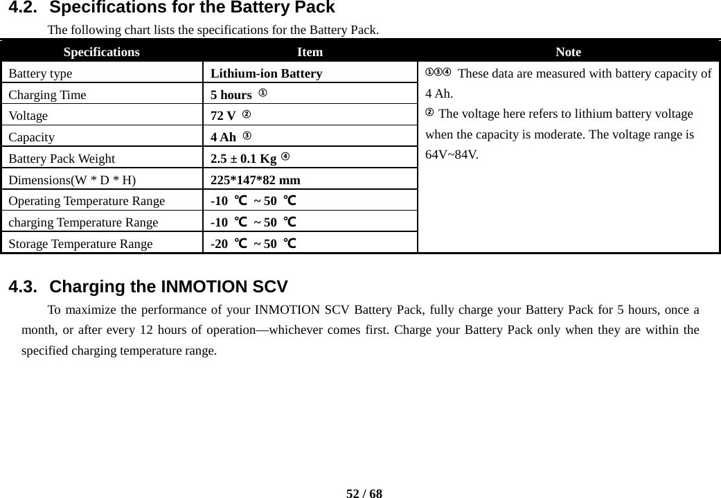    52 / 68  4.2. Specifications for the Battery Pack The following chart lists the specifications for the Battery Pack. Specifications Item Note Battery type Lithium-ion Battery ①③④ These data are measured with battery capacity of 4 Ah.   ② The voltage here refers to lithium battery voltage when the capacity is moderate. The voltage range is 64V~84V. Charging Time 5 hours ① Voltage 72 V ② Capacity 4 Ah ③ Battery Pack Weight 2.5 ± 0.1 Kg ④ Dimensions(W * D * H) 225*147*82 mm Operating Temperature Range -10 ℃  ~ 50 ℃ charging Temperature Range -10 ℃  ~ 50 ℃ Storage Temperature Range -20 ℃  ~ 50 ℃  4.3. Charging the INMOTION SCV To maximize the performance of your INMOTION SCV Battery Pack, fully charge your Battery Pack for 5 hours, once a month, or after every 12 hours of operation—whichever comes first. Charge your Battery Pack only when they are within the specified charging temperature range.     