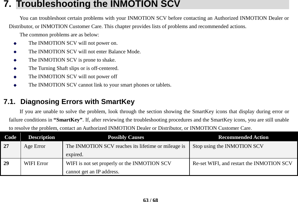    63 / 68  7.  Troubleshooting the INMOTION SCV                            You can troubleshoot certain problems with your INMOTION SCV before contacting an Authorized INMOTION Dealer or Distributor, or INMOTION Customer Care. This chapter provides lists of problems and recommended actions. The common problems are as below:  The INMOTION SCV will not power on.  The INMOTION SCV will not enter Balance Mode.  The INMOTION SCV is prone to shake.  The Turning Shaft slips or is off-centered.  The INMOTION SCV will not power off  The INMOTION SCV cannot link to your smart phones or tablets.  7.1. Diagnosing Errors with SmartKey If you are unable to solve the problem, look through the section showing the SmartKey icons that display during error or failure conditions in “SmartKey”. If, after reviewing the troubleshooting procedures and the SmartKey icons, you are still unable to resolve the problem, contact an Authorized INMOTION Dealer or Distributor, or INMOTION Customer Care. Code Description Possibly Causes Recommended Action 27 Age Error  The INMOTION SCV reaches its lifetime or mileage is expired. Stop using the INMOTION SCV 29 WIFI Error WIFI is not set properly or the INMOTION SCV cannot get an IP address.   Re-set WIFI, and restart the INMOTION SCV 