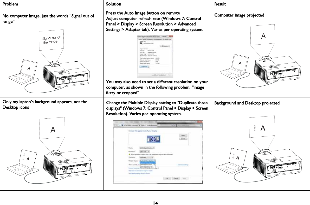 14Problem Solution ResultNo computer image, just the words “Signal out of range” ASignal out of the rangePPress the Auto Image button on remoteAdjust computer refresh rate (Windows 7: Control Panel &gt; Display &gt; Screen Resolution &gt; Advanced Settings &gt; Adapter tab). Varies per operating system.You may also need to set a different resolution on your computer, as shown in the following problem, “image fuzzy or cropped”Computer image projectedAAOnly my laptop’s background appears, not the Desktop iconsAACChange the Multiple Display setting to &quot;Duplicate these displays&quot; (Windows 7: Control Panel &gt; Display &gt; Screen Resolution). Varies per operating system. Background and Desktop projectedAA