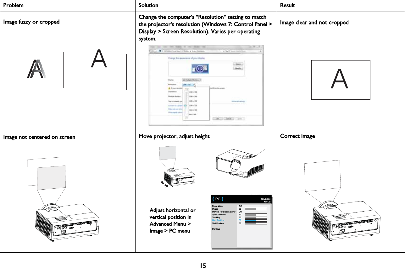 15Image fuzzy or cropped AAChange the computer&apos;s &quot;Resolution&quot; setting to match the projector&apos;s resolution (Windows 7: Control Panel &gt; Display &gt; Screen Resolution). Varies per operating system. AImage clear and not croppedImage not centered on screenForce WidePhasePrevent PC Screen SaverSync ThresholdTrackingHorz PositionVert PositionPreviousOff50Off50505050( PC ) MDL: IN3924FW: 1.02AAdjust horizontal or vertical position in Advanced Menu &gt; Image &gt; PC menuMMove projector, adjust height Correct imageProblem Solution Result