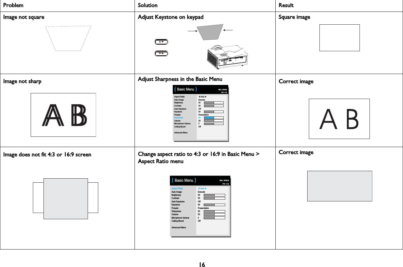 16Image not squareAAdjust Keystone on keypad Square imageImage not sharpAspect RatioAuto ImageBrightnessContrastAuto KeystoneKeystonePresetsSharpnessVolumeMicrophone VolumeCeiling MountAdvanced Menu◄ Auto ►Execute5050Off50Presentation50505Off( Basic Menu ) MDL: IN3924FW: 1.02AAdjust Sharpness in the Basic Menu Correct imageImage does not fit 4:3 or 16:9 screenAspect RatioAuto ImageBrightnessContrastAuto KeystoneKeystonePresetsSharpnessVolumeMicrophone VolumeCeiling MountAdvanced Menu◄ Auto ►Execute5050Off50Presentation50505Off( Basic Menu ) MDL: IN3924FW: 1.02CChange aspect ratio to 4:3 or 16:9 in Basic Menu &gt; Aspect Ratio menuCorrect imageProblem Solution Result