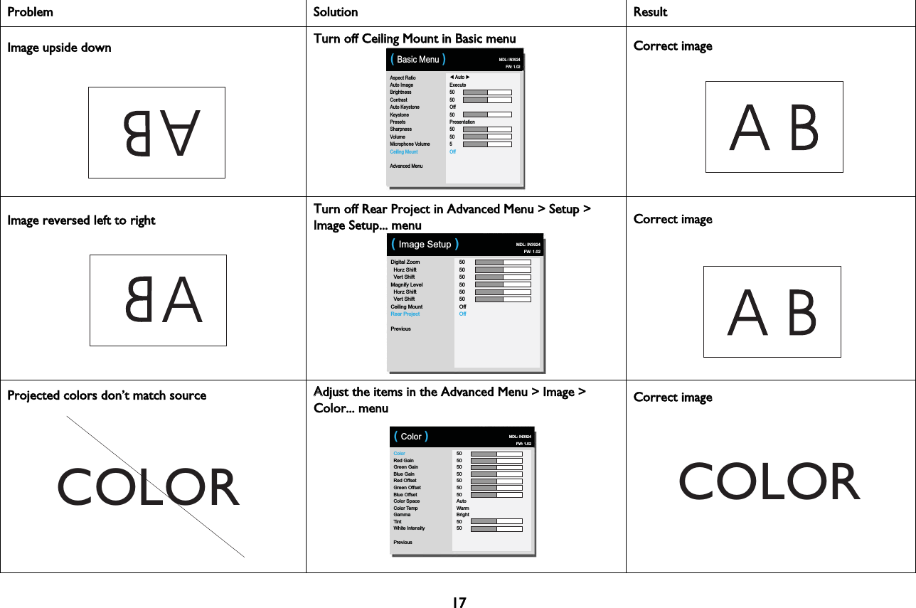 A17Image upside downAspect RatioAuto ImageBrightnessContrastAuto KeystoneKeystonePresetsSharpnessVolumeMicrophone VolumeCeiling MountAdvanced Menu◄ Auto ►Execute5050Off50Presentation50505Off( Basic Menu ) MDL: IN3924FW: 1.02TTurn off Ceiling Mount in Basic menu Correct imageImage reversed left to rightADigital Zoom  Horz Shift  Vert ShiftMagnify Level  Horz Shift  Vert ShiftCeiling MountRear ProjectPrevious505050505050OffOff( Image Setup ) MDL: IN3924FW: 1.02TTurn off Rear Project in Advanced Menu &gt; Setup &gt; Image Setup... menu Correct image COLORProjected colors don’t match sourceColorRed GainGreen GainBlue GainRed OffsetGreen OffsetBlue OffsetColor SpaceColor TempGammaTintWhite IntensityPrevious50505050505050AutoWarmBright5050( Color ) MDL: IN3924FW: 1.02AAdjust the items in the Advanced Menu &gt; Image &gt; Color... menuCOLORCorrect imageProblem Solution Result
