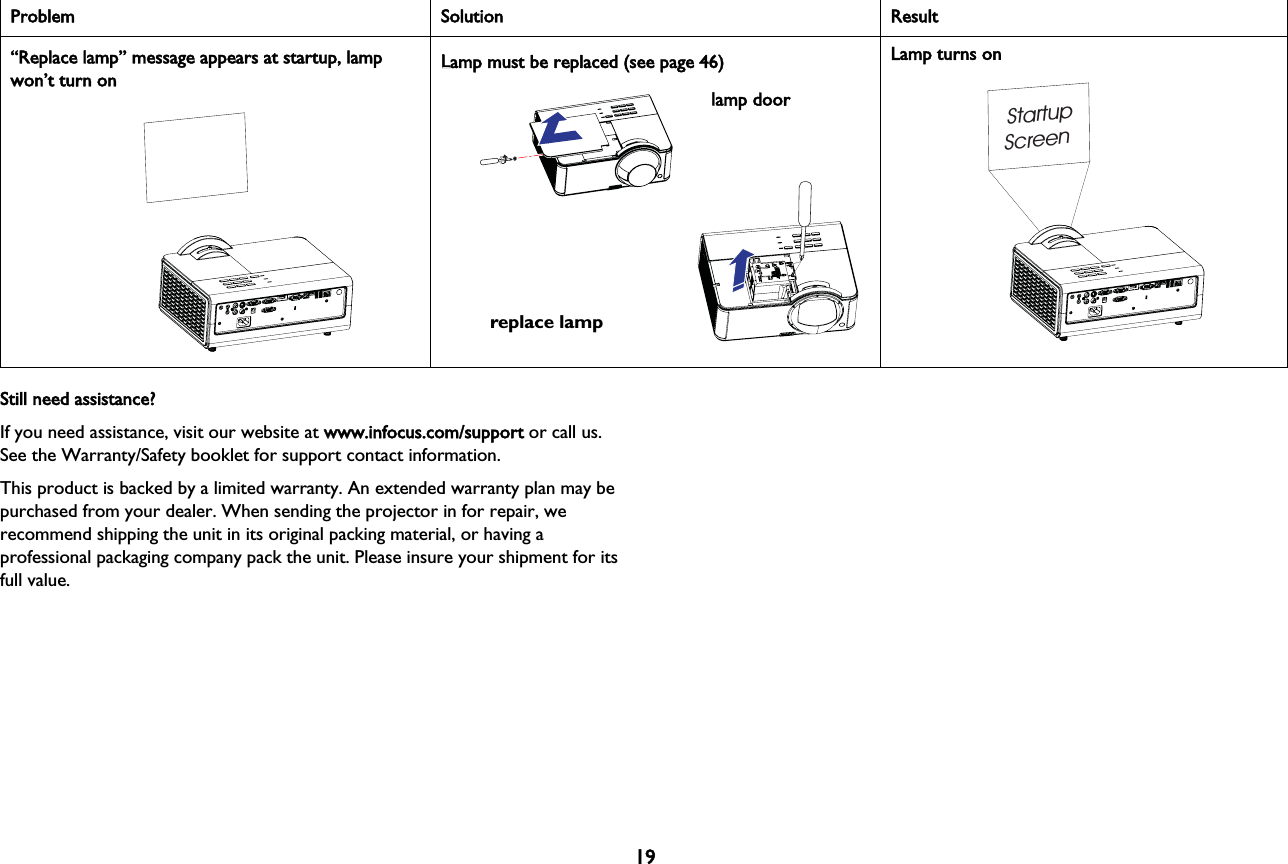 19Still need assistance?If you need assistance, visit our website at wwww.infocus.com/support or call us. See the Warranty/Safety booklet for support contact information.This product is backed by a limited warranty. An extended warranty plan may be purchased from your dealer. When sending the projector in for repair, we recommend shipping the unit in its original packing material, or having a professional packaging company pack the unit. Please insure your shipment for its full value.“Replace lamp” message appears at startup, lamp won’t turn onllamp doorreplace lampLLamp must be replaced (see page 46)StartupScreenLamp turns onProblem Solution Result