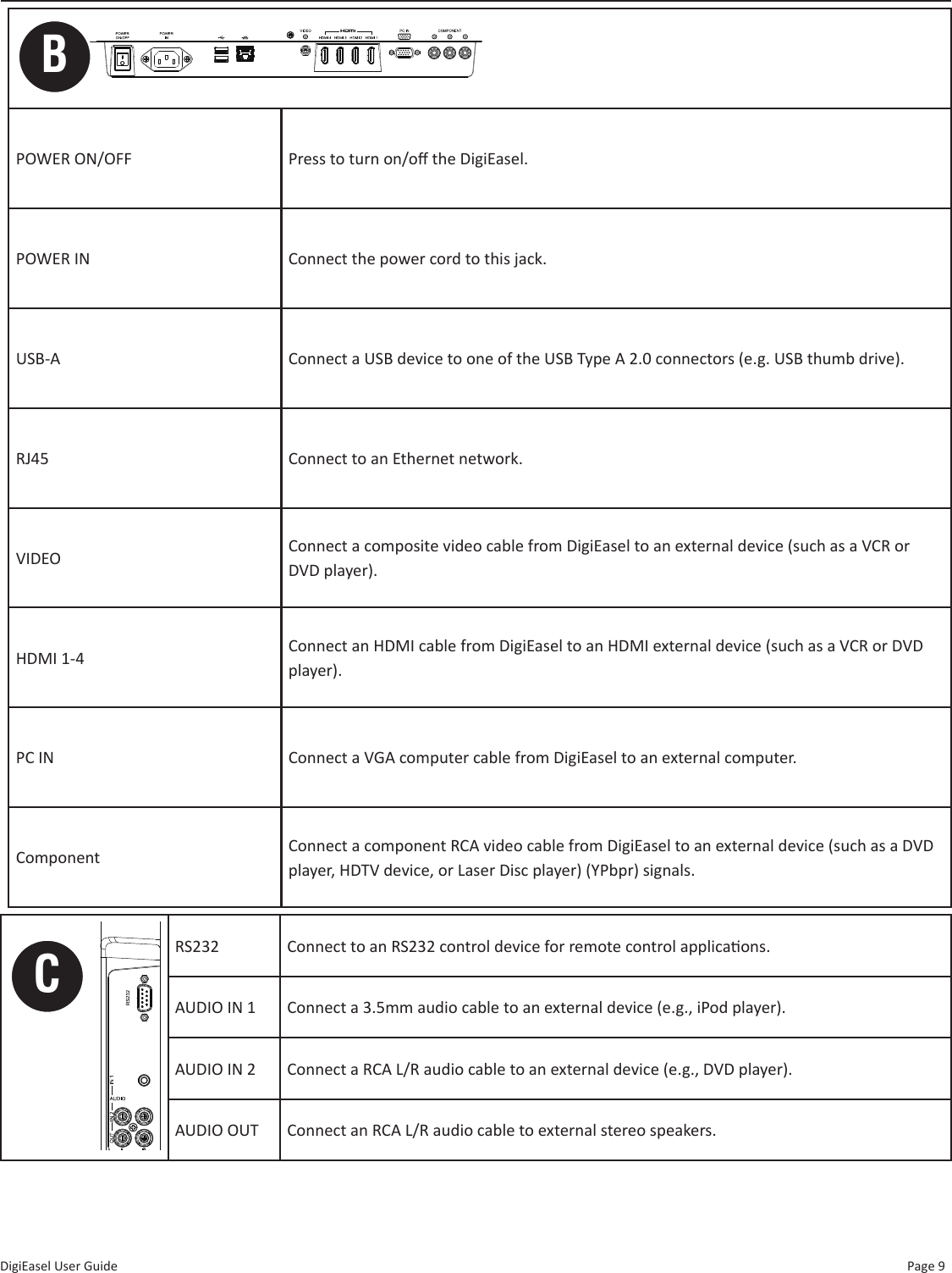 Page 9DigiEasel User GuideBPOWER ON/OFF Press to turn on/o the DigiEasel.POWER IN Connect the power cord to this jack.USB-A Connect a USB device to one of the USB Type A 2.0 connectors (e.g. USB thumb drive). RJ45 Connect to an Ethernet network.VIDEO Connect a composite video cable from DigiEasel to an external device (such as a VCR or DVD player).HDMI 1-4 Connect an HDMI cable from DigiEasel to an HDMI external device (such as a VCR or DVD player).PC IN Connect a VGA computer cable from DigiEasel to an external computer.Component Connect a component RCA video cable from DigiEasel to an external device (such as a DVD player, HDTV device, or Laser Disc player) (YPbpr) signals.CRS232 Connect to an RS232 control device for remote control applicaons.AUDIO IN 1 Connect a 3.5mm audio cable to an external device (e.g., iPod player).AUDIO IN 2 Connect a RCA L/R audio cable to an external device (e.g., DVD player).AUDIO OUT Connect an RCA L/R audio cable to external stereo speakers.