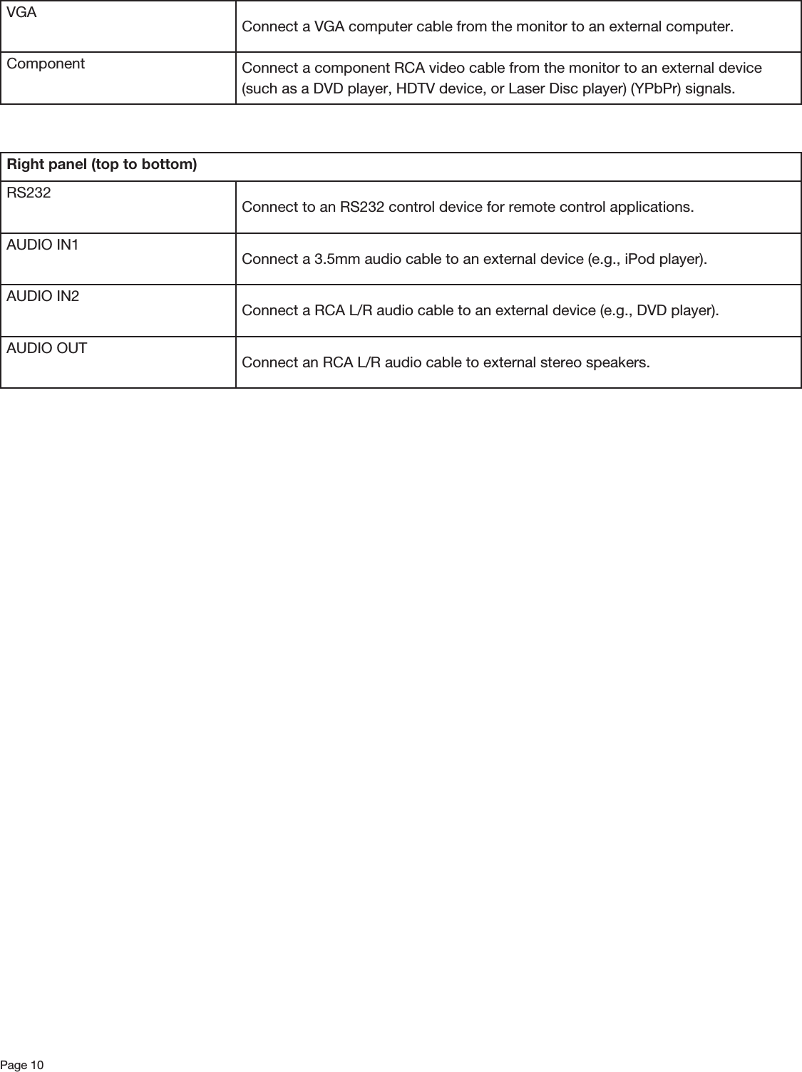 Page 10VGAConnect a VGA computer cable from the monitor to an external computer.Component Connect a component RCA video cable from the monitor to an external device (such as a DVD player, HDTV device, or Laser Disc player) (YPbPr) signals.Right panel (top to bottom)RS232Connect to an RS232 control device for remote control applications.AUDIO IN1Connect a 3.5mm audio cable to an external device (e.g., iPod player).AUDIO IN2Connect a RCA L/R audio cable to an external device (e.g., DVD player).AUDIO OUTConnect an RCA L/R audio cable to external stereo speakers.