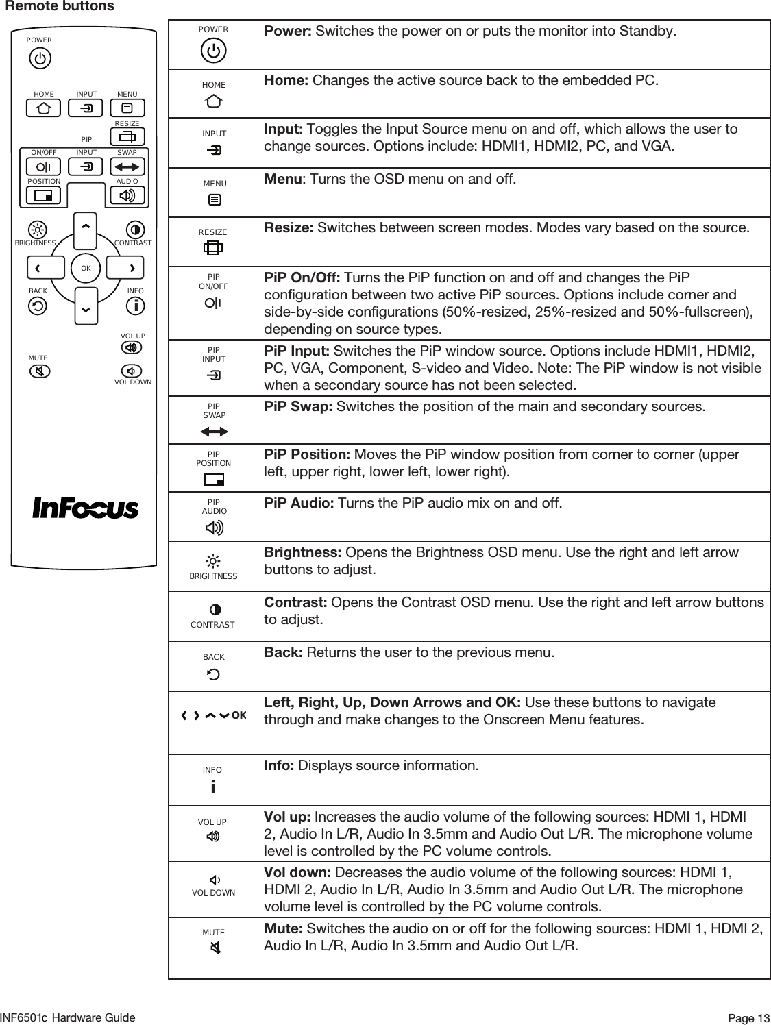 Page 13Remote buttonsHOMEINFORESIZESWAPVOL UPVOL DOWNBACKMUTECONTRASTBRIGHTNESSON/OFFINPUT MENUPIPINPUTAUDIOPOSITIONOKPOWERiPOWER Power: Switches the power on or puts the monitor into Standby.HOME Home: Changes the active source back to the embedded PC.INPUT Input: Toggles the Input Source menu on and off, which allows the user to change sources. Options include: HDMI1, HDMI2, PC, and VGA.MENU Menu: Turns the OSD menu on and off. RESIZE Resize: Switches between screen modes. Modes vary based on the source.ON/OFFPIP PiP On/Off: Turns the PiP function on and off and changes the PiP conﬁguration between two active PiP sources. Options include corner and side-by-side conﬁgurations (50%-resized, 25%-resized and 50%-fullscreen), depending on source types.INPUTPIP PiP Input: Switches the PiP window source. Options include HDMI1, HDMI2, PC, VGA, Component, S-video and Video. Note: The PiP window is not visible when a secondary source has not been selected.PIPSWAP PiP Swap: Switches the position of the main and secondary sources.PIPPOSITION PiP Position: Moves the PiP window position from corner to corner (upper left, upper right, lower left, lower right).PIPAUDIO PiP Audio: Turns the PiP audio mix on and off.BRIGHTNESSBrightness: Opens the Brightness OSD menu. Use the right and left arrow buttons to adjust.CONTRASTContrast: Opens the Contrast OSD menu. Use the right and left arrow buttons  to adjust. BACK Back: Returns the user to the previous menu.OKLeft, Right, Up, Down Arrows and OK: Use these buttons to navigate through and make changes to the Onscreen Menu features.INFOiInfo: Displays source information.VOL UP Vol up: Increases the audio volume of the following sources: HDMI 1, HDMI 2, Audio In L/R, Audio In 3.5mm and Audio Out L/R. The microphone volume level is controlled by the PC volume controls.VOL DOWNVol down: Decreases the audio volume of the following sources: HDMI 1, HDMI 2, Audio In L/R, Audio In 3.5mm and Audio Out L/R. The microphone volume level is controlled by the PC volume controls.MUTE Mute: Switches the audio on or off for the following sources: HDMI 1, HDMI 2, Audio In L/R, Audio In 3.5mm and Audio Out L/R.INF6501  Hardware Guidec