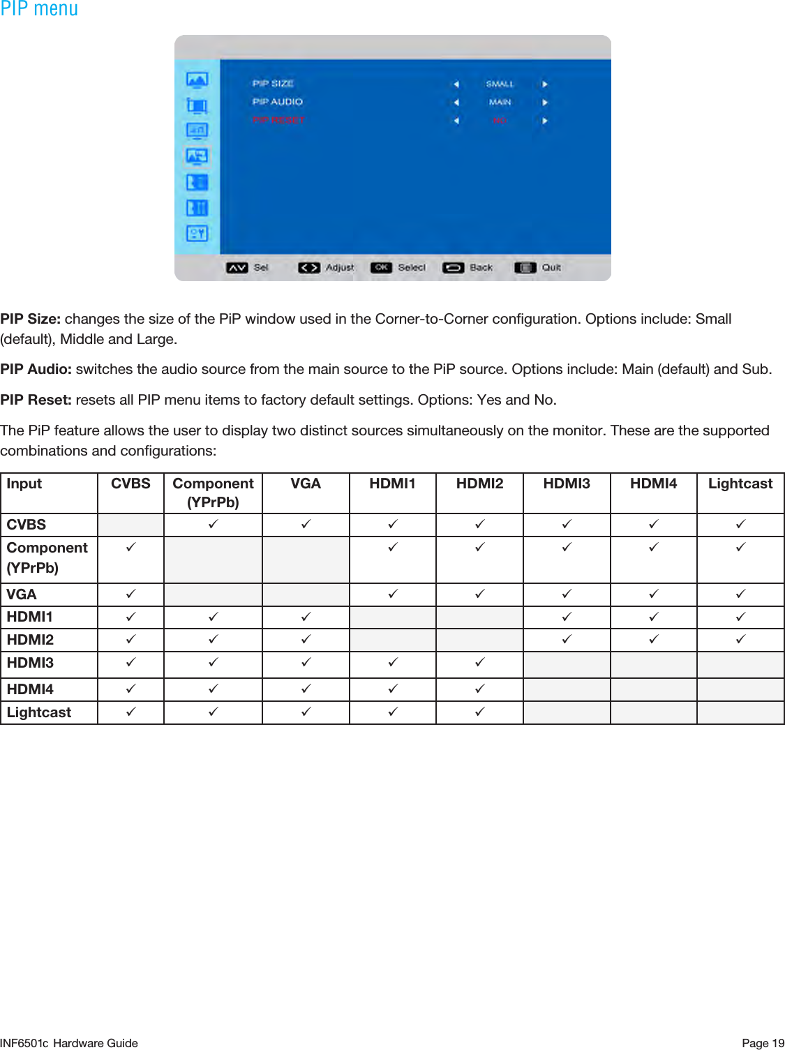 Page 19PIP menuPIP Size: changes the size of the PiP window used in the Corner-to-Corner conﬁguration. Options include: Small (default), Middle and Large.PIP Audio: switches the audio source from the main source to the PiP source. Options include: Main (default) and Sub. PIP Reset: resets all PIP menu items to factory default settings. Options: Yes and No.The PiP feature allows the user to display two distinct sources simultaneously on the monitor. These are the supported combinations and conﬁgurations:Input CVBS Component(YPrPb)VGA HDMI1 HDMI2 HDMI3 HDMI4 LightcastCVBS  Component (YPrPb) VGA  HDMI1      HDMI2      HDMI3     HDMI4     Lightcast     INF6501  Hardware Guidec