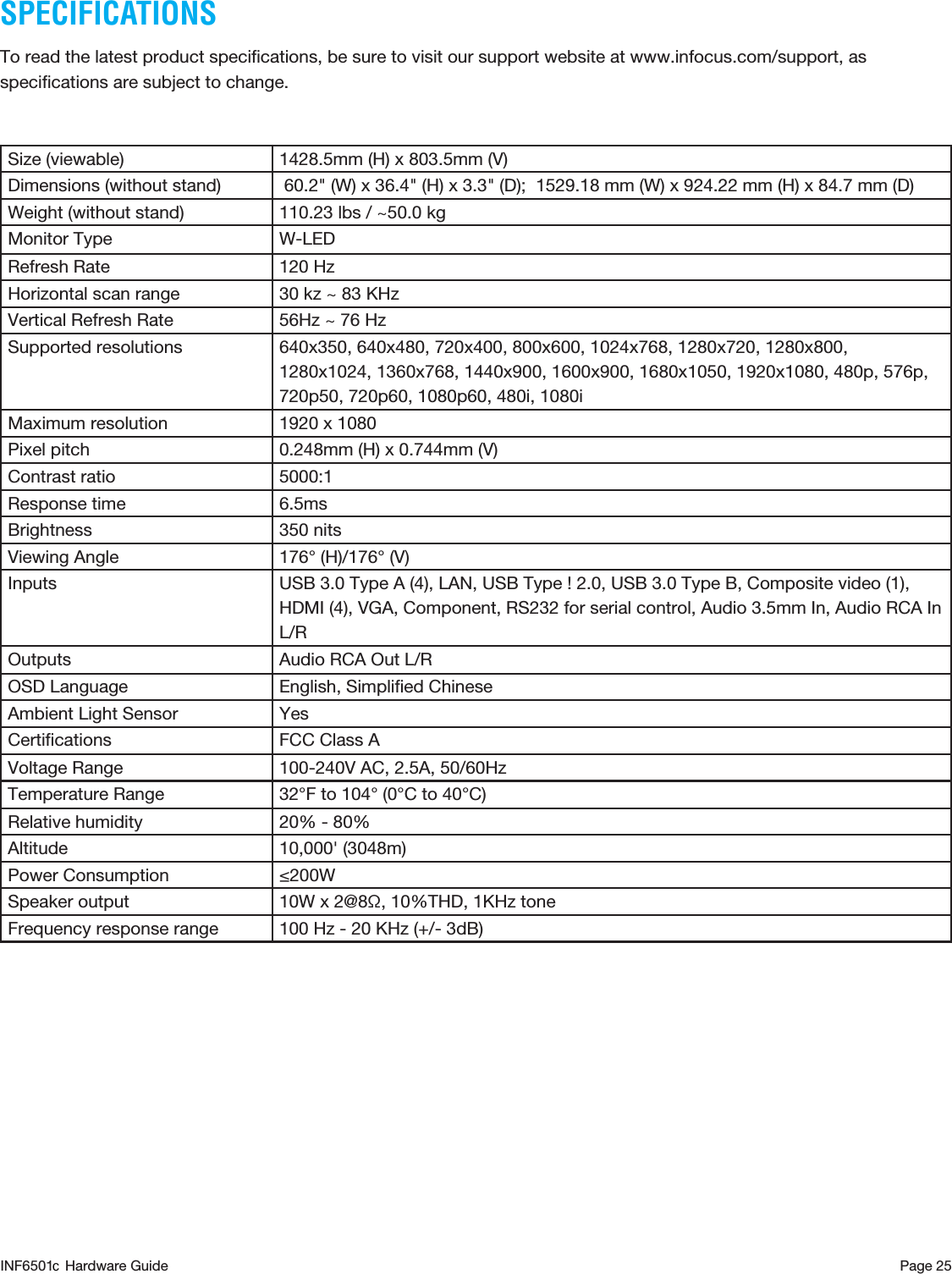 Page 25SPECIFICATIONSTo read the latest product speciﬁcations, be sure to visit our support website at www.infocus.com/support, as speciﬁcations are subject to change.Size (viewable) 1428.5mm (H) x 803.5mm (V)Dimensions (without stand)  60.2&quot; (W) x 36.4&quot; (H) x 3.3&quot; (D);  1529.18 mm (W) x 924.22 mm (H) x 84.7 mm (D)Weight (without stand) 110.23 lbs / ~50.0 kgMonitor Type W-LEDRefresh Rate 120 HzHorizontal scan range 30 kz ~ 83 KHzVertical Refresh Rate 56Hz ~ 76 HzSupported resolutions 640x350, 640x480, 720x400, 800x600, 1024x768, 1280x720, 1280x800, 1280x1024, 1360x768, 1440x900, 1600x900, 1680x1050, 1920x1080, 480p, 576p, 720p50, 720p60, 1080p60, 480i, 1080iMaximum resolution 1920 x 1080Pixel pitch 0.248mm (H) x 0.744mm (V)Contrast ratio 5000:1Response time 6.5msBrightness 350 nitsViewing Angle 176° (H)/176° (V)Inputs USB 3.0 Type A (4), LAN, USB Type ! 2.0, USB 3.0 Type B, Composite video (1), HDMI (4), VGA, Component, RS232 for serial control, Audio 3.5mm In, Audio RCA In L/ROutputs Audio RCA Out L/ROSD Language English, Simpliﬁed ChineseAmbient Light Sensor YesCertiﬁcations FCC Class AVoltage Range 100-240V AC, 2.5A, 50/60HzTemperature Range 32°F to 104° (0°C to 40°C)Relative humidity 20% - 80%Altitude 10,000&apos; (3048m)Power Consumption ≤200WSpeaker output 10W x 2@8Ω, 10%THD, 1KHz toneFrequency response range 100 Hz - 20 KHz (+/- 3dB)INF6501  Hardware Guidec