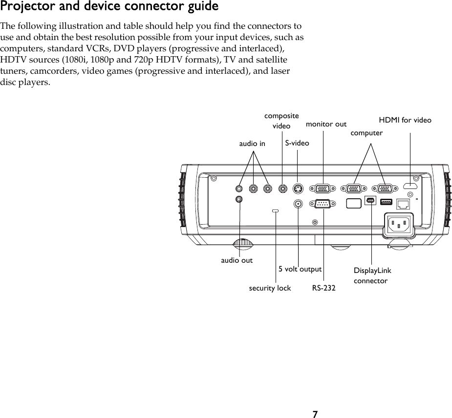 7Projector and device connector guideThe following illustration and table should help you find the connectors to use and obtain the best resolution possible from your input devices, such as computers, standard VCRs, DVD players (progressive and interlaced), HDTV sources (1080i, 1080p and 720p HDTV formats), TV and satellite tuners, camcorders, video games (progressive and interlaced), and laser disc players.audio inDisplayLink connectorsecurity lock RS-2325 volt outputaudio outS-videocomputerHDMI for videocomposite video monitor out