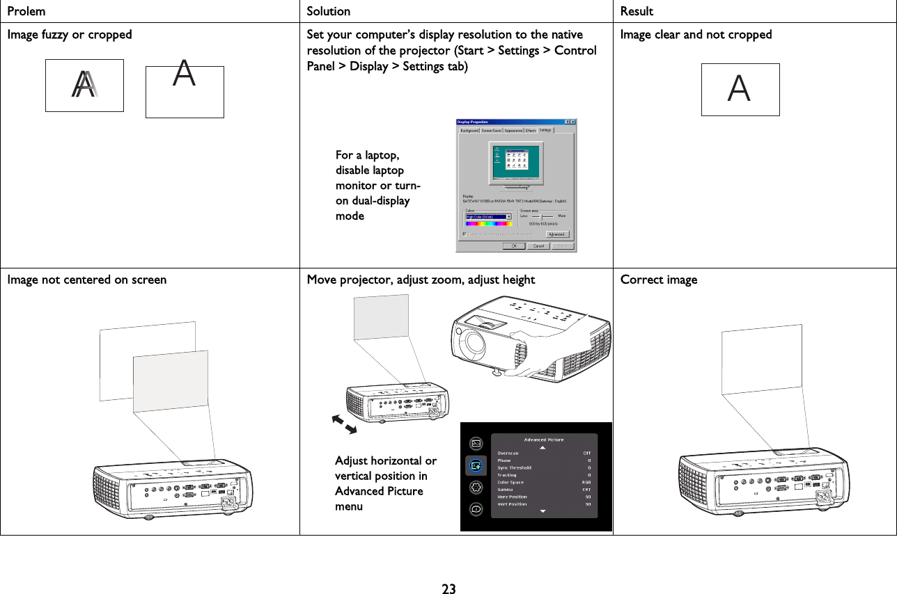 23Image fuzzy or cropped  Set your computer’s display resolution to the native resolution of the projector (Start &gt; Settings &gt; Control Panel &gt; Display &gt; Settings tab) Image clear and not croppedImage not centered on screen Move projector, adjust zoom, adjust height Correct imageProlem Solution ResultAAFor a laptop, disable laptop monitor or turn-on dual-display modeAAAdjust horizontal or vertical position in Advanced Picture menu