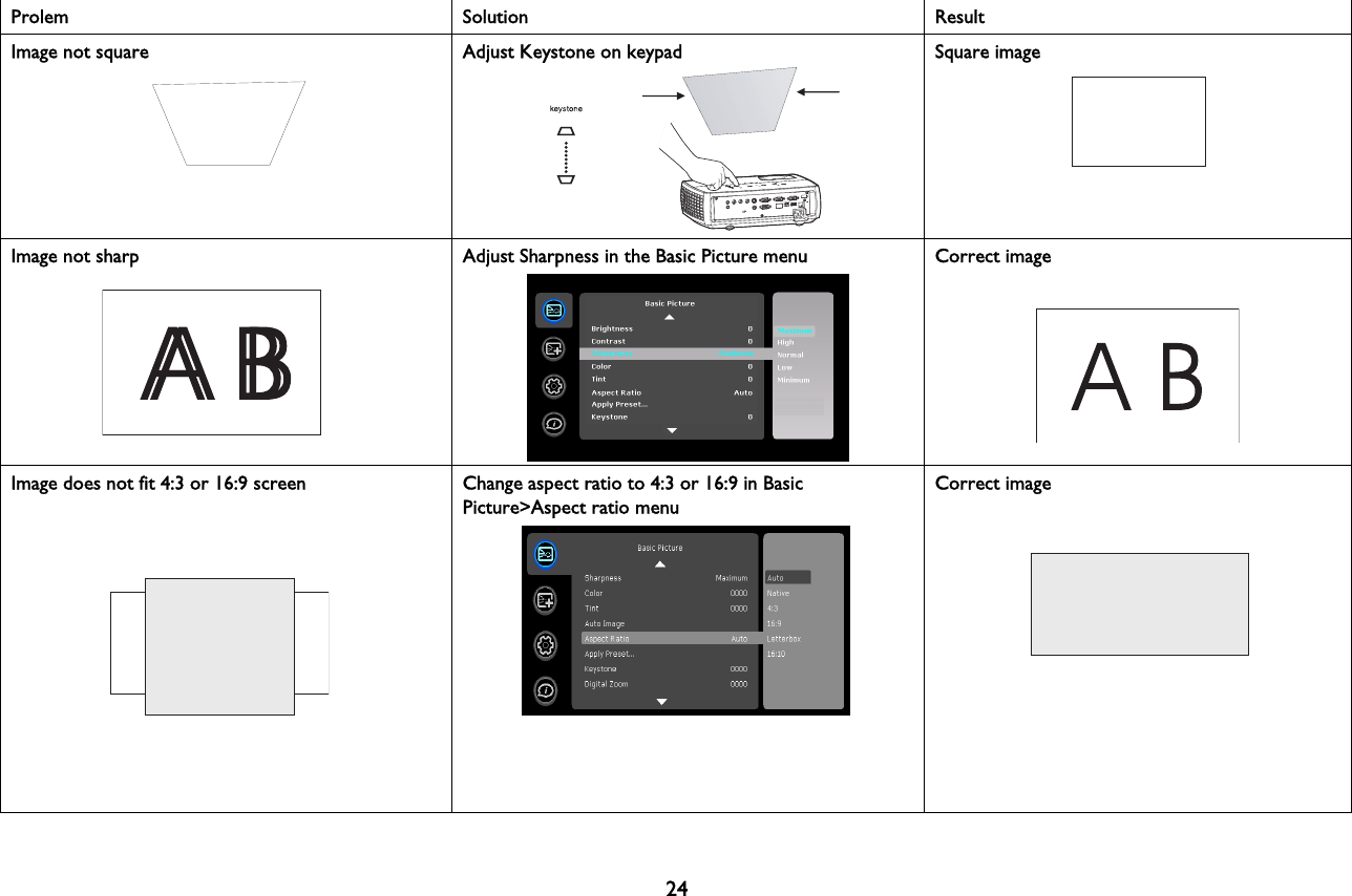 24Image not square Adjust Keystone on keypad Square imageImage not sharp Adjust Sharpness in the Basic Picture menu Correct imageImage does not fit 4:3 or 16:9 screen Change aspect ratio to 4:3 or 16:9 in Basic Picture&gt;Aspect ratio menuCorrect imageProlem Solution Result