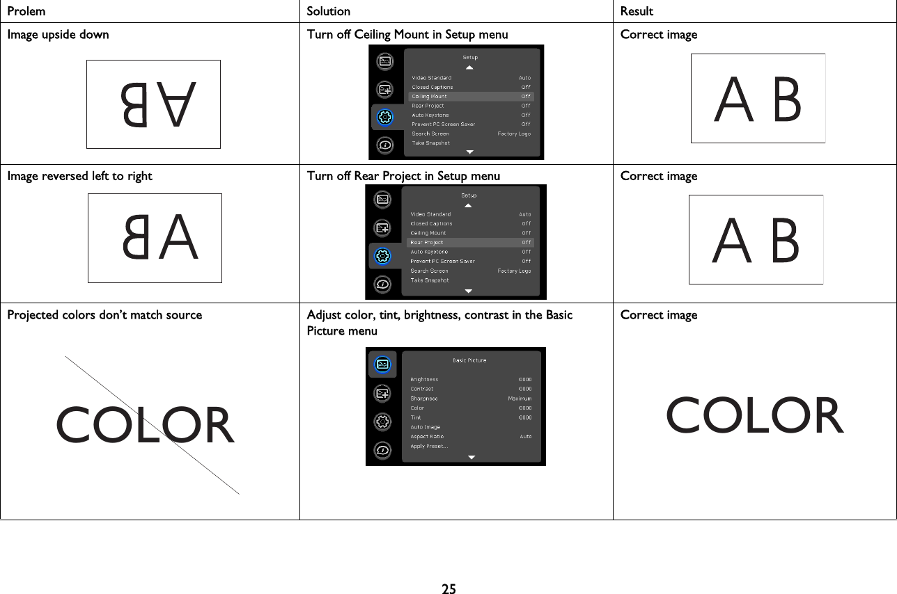 25Image upside down Turn off Ceiling Mount in Setup menu Correct imageImage reversed left to right Turn off Rear Project in Setup menu Correct image Projected colors don’t match source Adjust color, tint, brightness, contrast in the Basic Picture menuCorrect imageProlem Solution ResultAACOLOR COLOR