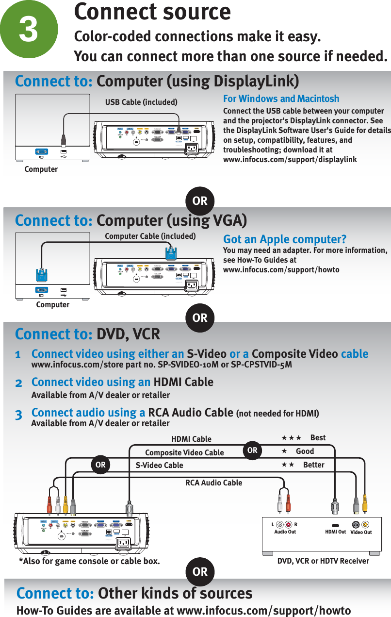 VGA 1/2 VGA 1 VGA  2composite s-video Composite S-Video VGA 1/2 VGA 1 VGA  2composite s-video Composite S-Video VGA 1/2 VGA 1 VGA  2composite s-video Composite S-Video 3Connect sourceColor-coded connections make it easy.You can connect more than one source if needed.Got an Apple computer?You may need an adapter. For more information, see How-To Guides at www.infocus.com/support/howtoConnect to: Computer (using DisplayLink)Connect to: DVD, VCRConnect to: Other kinds of sourcesHow-To Guides are available at www.infocus.com/support/howtoORComputerUSB Cable (included)ORAudio OutL                  RVideo OutHDMI OutDVD, VCR or HDTV ReceiverComposite Video Cable  Good BetterS-Video CableRCA Audio CableHDMI Cable  BestOR*Also for game console or cable box.ComputerComputer Cable (included)Connect to: Computer (using VGA)ORFor Windows and MacintoshConnect the USB cable between your computer and the projector&apos;s DisplayLink connector. See the DisplayLink Software User&apos;s Guide for details on setup, compatibility, features, andtroubleshooting; download it atwww.infocus.com/support/displaylinkOR1  Connect video using either an S-Video or a Composite Video cable  www.infocus.com/store part no. SP-SVIDEO-10M or SP-CPSTVID-5M2  Connect video using an HDMI Cable  Available from A/V dealer or retailer3  Connect audio using a RCA Audio Cable (not needed for HDMI)        Available from A/V dealer or retailer