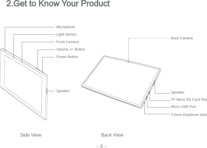 - 4 -2.Get to Know Your Product            Side View                                             Back ViewMicrophoneLight SensorFront CameraVolume +/- ButtonPower ButtonSpeakerBack CameraSpeakerTF Micro SD Card SlotMicro USB Port3.5mm Earphone Jack