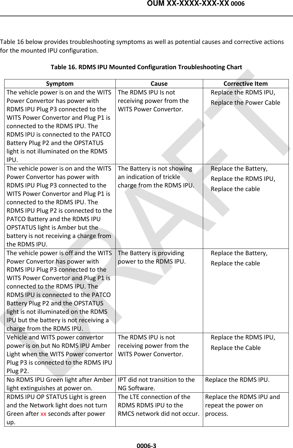    OUM XX-XXXX-XXX-XX 0006  0006-3  Table 16 below provides troubleshooting symptoms as well as potential causes and corrective actions for the mounted IPU configuration.  Table 16. RDMS IPU Mounted Configuration Troubleshooting Chart Symptom Cause Corrective Item The vehicle power is on and the WITS Power Convertor has power with RDMS IPU Plug P3 connected to the WITS Power Convertor and Plug P1 is connected to the RDMS IPU. The RDMS IPU is connected to the PATCO Battery Plug P2 and the OPSTATUS light is not illuminated on the RDMS IPU. The RDMS IPU Is not receiving power from the WITS Power Convertor. Replace the RDMS IPU, Replace the Power Cable The vehicle power is on and the WITS Power Convertor has power with RDMS IPU Plug P3 connected to the WITS Power Convertor and Plug P1 is connected to the RDMS IPU. The RDMS IPU Plug P2 is connected to the PATCO Battery and the RDMS IPU OPSTATUS light is Amber but the battery is not receiving a charge from the RDMS IPU. The Battery is not showing an indication of trickle charge from the RDMS IPU. Replace the Battery,   Replace the RDMS IPU,  Replace the cable The vehicle power is off and the WITS Power Convertor has power with RDMS IPU Plug P3 connected to the WITS Power Convertor and Plug P1 is connected to the RDMS IPU. The RDMS IPU is connected to the PATCO Battery Plug P2 and the OPSTATUS light is not illuminated on the RDMS IPU but the battery is not receiving a charge from the RDMS IPU. The Battery is providing power to the RDMS IPU. Replace the Battery, Replace the cable Vehicle and WITS power convertor power is on but No RDMS IPU Amber Light when the WITS Power convertor Plug P3 is connected to the RDMS IPU Plug P2. The RDMS IPU is not receiving power from the WITS Power Convertor. Replace the RDMS IPU,  Replace the Cable No RDMS IPU Green light after Amber light extinguishes at power on. IPT did not transition to the NG Software. Replace the RDMS IPU. RDMS IPU OP STATUS Light is green and the Network light does not turn Green after xx seconds after power up.  The LTE connection of the RDMS RDMS IPU to the RMCS network did not occur. Replace the RDMS IPU and repeat the power on process. 