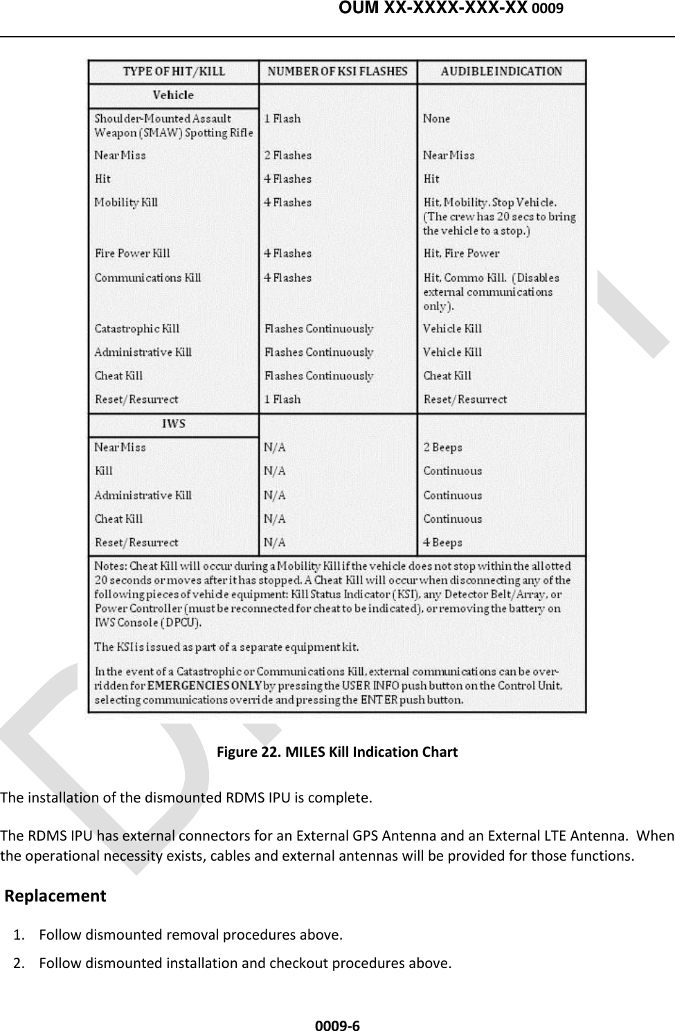    OUM XX-XXXX-XXX-XX 0009  0009-6  Figure 22. MILES Kill Indication Chart The installation of the dismounted RDMS IPU is complete. The RDMS IPU has external connectors for an External GPS Antenna and an External LTE Antenna.  When the operational necessity exists, cables and external antennas will be provided for those functions.  Replacement  1. Follow dismounted removal procedures above.  2. Follow dismounted installation and checkout procedures above.                 