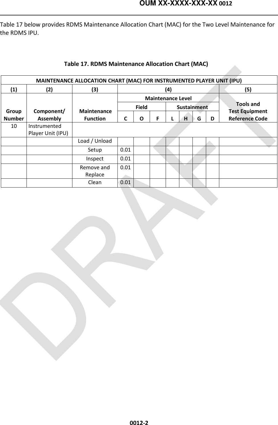    OUM XX-XXXX-XXX-XX 0012  0012-2 Table 17 below provides RDMS Maintenance Allocation Chart (MAC) for the Two Level Maintenance for the RDMS IPU.   Table 17. RDMS Maintenance Allocation Chart (MAC) MAINTENANCE ALLOCATION CHART (MAC) FOR INSTRUMENTED PLAYER UNIT (IPU) (1) (2) (3) (4) (5) Group Number Component/ Assembly  Maintenance Function Maintenance Level Tools and  Test Equipment  Reference Code Field Sustainment C O F L H G D 10 Instrumented Player Unit (IPU)             Load / Unload            Setup 0.01           Inspect 0.01           Remove and Replace 0.01           Clean 0.01          