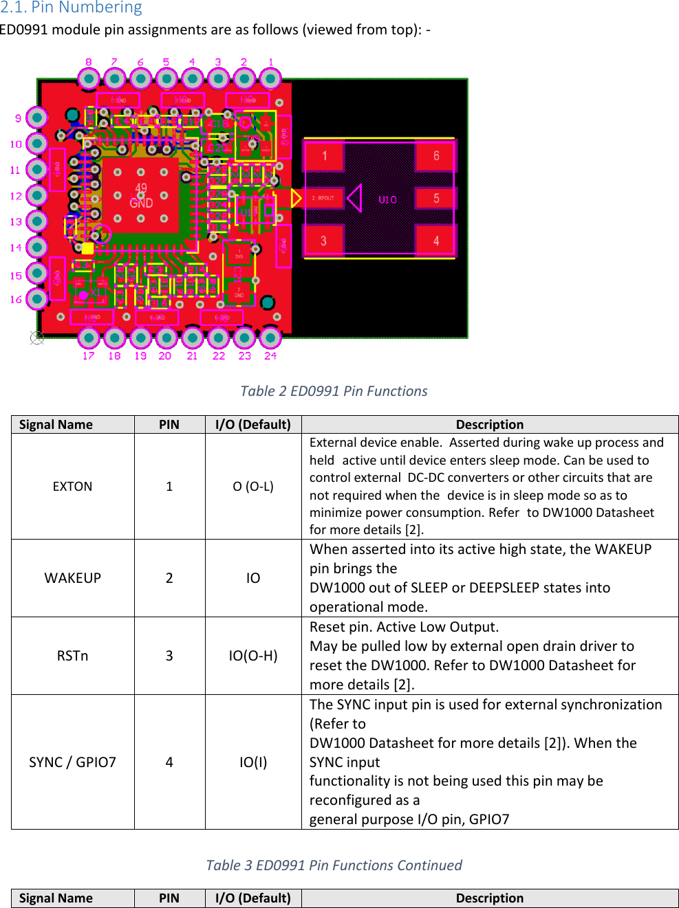   2.1. Pin Numbering ED0991 module pin assignments are as follows (viewed from top): -  Table 2 ED0991 Pin Functions Signal Name PIN I/O (Default) Description EXTON 1 O (O-L) External device enable.  Asserted during wake up process and held  active until device enters sleep mode. Can be used to control external  DC-DC converters or other circuits that are not required when the  device is in sleep mode so as to minimize power consumption. Refer  to DW1000 Datasheet for more details [2]. WAKEUP 2 IO When asserted into its active high state, the WAKEUP pin brings the DW1000 out of SLEEP or DEEPSLEEP states into operational mode. RSTn 3 IO(O-H) Reset pin. Active Low Output. May be pulled low by external open drain driver to reset the DW1000. Refer to DW1000 Datasheet for more details [2]. SYNC / GPIO7 4 IO(I) The SYNC input pin is used for external synchronization (Refer to DW1000 Datasheet for more details [2]). When the SYNC input functionality is not being used this pin may be reconfigured as a general purpose I/O pin, GPIO7  Table 3 ED0991 Pin Functions Continued Signal Name PIN I/O (Default) Description 