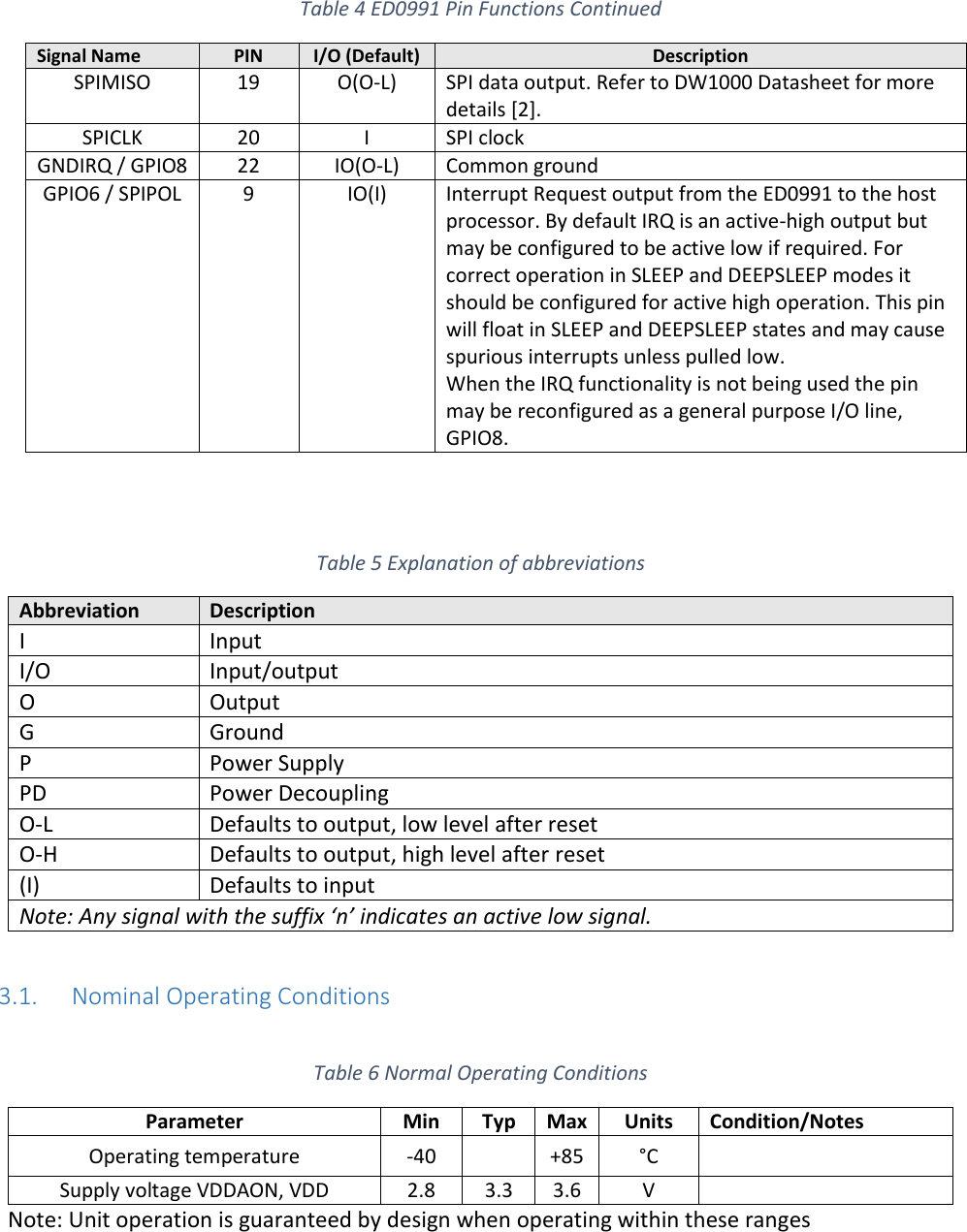   Table 4 ED0991 Pin Functions Continued Signal Name PIN I/O (Default) Description SPIMISO 19 O(O-L) SPI data output. Refer to DW1000 Datasheet for more details [2]. SPICLK 20 I SPI clock GNDIRQ / GPIO8 22 IO(O-L) Common ground GPIO6 / SPIPOL 9 IO(I) Interrupt Request output from the ED0991 to the host processor. By default IRQ is an active-high output but may be configured to be active low if required. For correct operation in SLEEP and DEEPSLEEP modes it should be configured for active high operation. This pin will float in SLEEP and DEEPSLEEP states and may cause spurious interrupts unless pulled low. When the IRQ functionality is not being used the pin may be reconfigured as a general purpose I/O line, GPIO8.   Table 5 Explanation of abbreviations Abbreviation Description I Input I/O Input/output O Output G Ground P Power Supply PD Power Decoupling O-L Defaults to output, low level after reset O-H Defaults to output, high level after reset (I) Defaults to input Note: Any signal with the suffix ‘n’ indicates an active low signal.  3.1. Nominal Operating Conditions  Table 6 Normal Operating Conditions Parameter Min Typ Max Units Condition/Notes Operating temperature -40  +85 °C  Supply voltage VDDAON, VDD 2.8 3.3 3.6 V  Note: Unit operation is guaranteed by design when operating within these ranges  