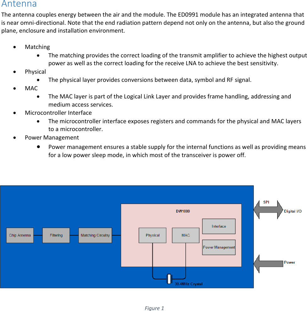   Antenna  The antenna couples energy between the air and the module. The ED0991 module has an integrated antenna that is near omni-directional. Note that the end radiation pattern depend not only on the antenna, but also the ground plane, enclosure and installation environment.   Matching  The matching provides the correct loading of the transmit amplifier to achieve the highest output power as well as the correct loading for the receive LNA to achieve the best sensitivity.  Physical  The physical layer provides conversions between data, symbol and RF signal.  MAC  The MAC layer is part of the Logical Link Layer and provides frame handling, addressing and medium access services.  Microcontroller Interface  The microcontroller interface exposes registers and commands for the physical and MAC layers to a microcontroller.  Power Management  Power management ensures a stable supply for the internal functions as well as providing means for a low power sleep mode, in which most of the transceiver is power off. Figure 1 