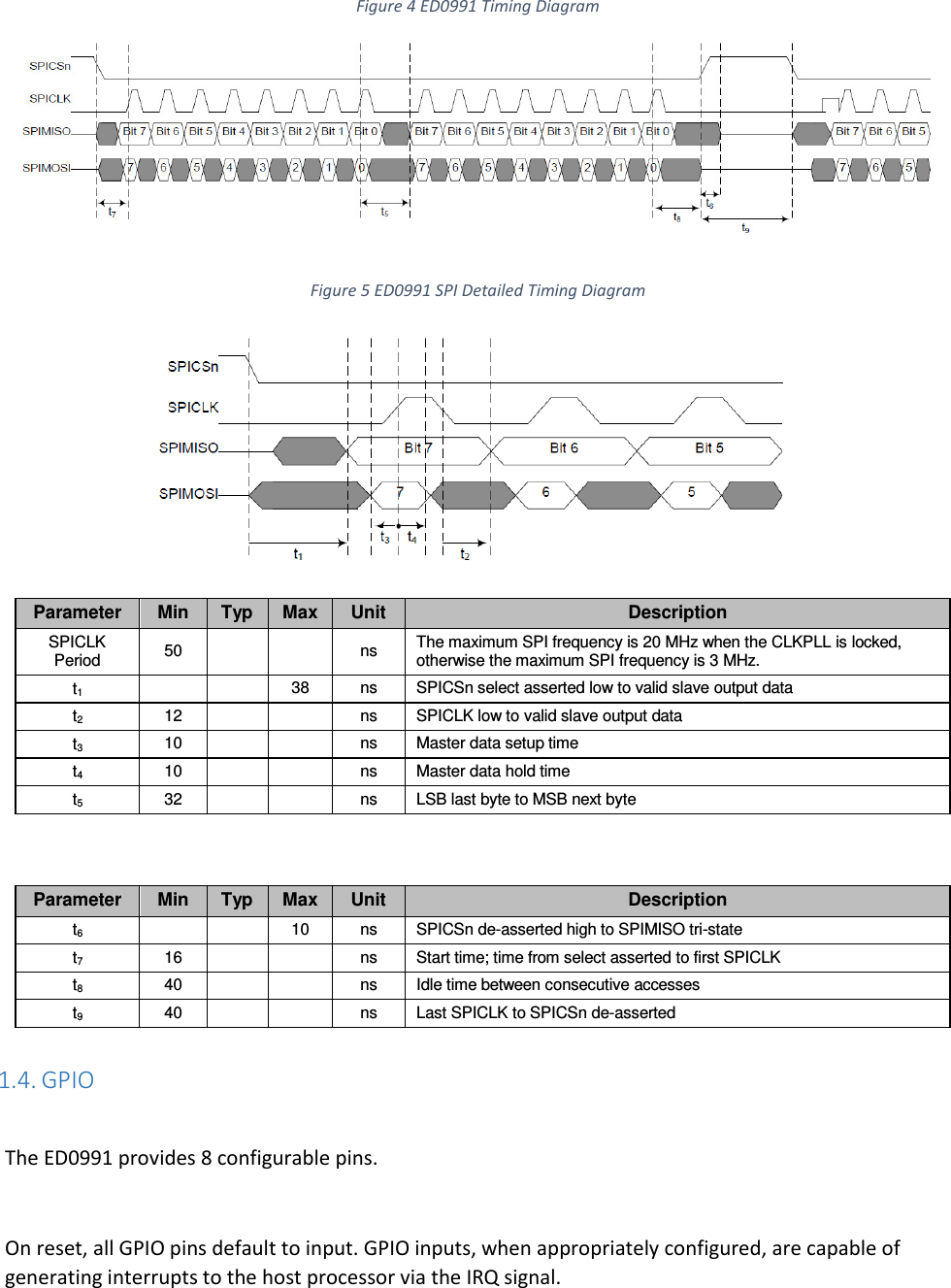   Figure 4 ED0991 Timing Diagram   Figure 5 ED0991 SPI Detailed Timing Diagram  Parameter Min Typ Max Unit Description SPICLK Period 50   ns The maximum SPI frequency is 20 MHz when the CLKPLL is locked, otherwise the maximum SPI frequency is 3 MHz. t1   38 ns SPICSn select asserted low to valid slave output data t2 12   ns SPICLK low to valid slave output data t3 10   ns Master data setup time t4 10   ns Master data hold time t5 32   ns LSB last byte to MSB next byte   Parameter Min Typ Max Unit Description t6   10 ns SPICSn de-asserted high to SPIMISO tri-state t7 16   ns Start time; time from select asserted to first SPICLK t8 40   ns Idle time between consecutive accesses t9 40   ns Last SPICLK to SPICSn de-asserted  1.4. GPIO  The ED0991 provides 8 configurable pins.  On reset, all GPIO pins default to input. GPIO inputs, when appropriately configured, are capable of generating interrupts to the host processor via the IRQ signal. 