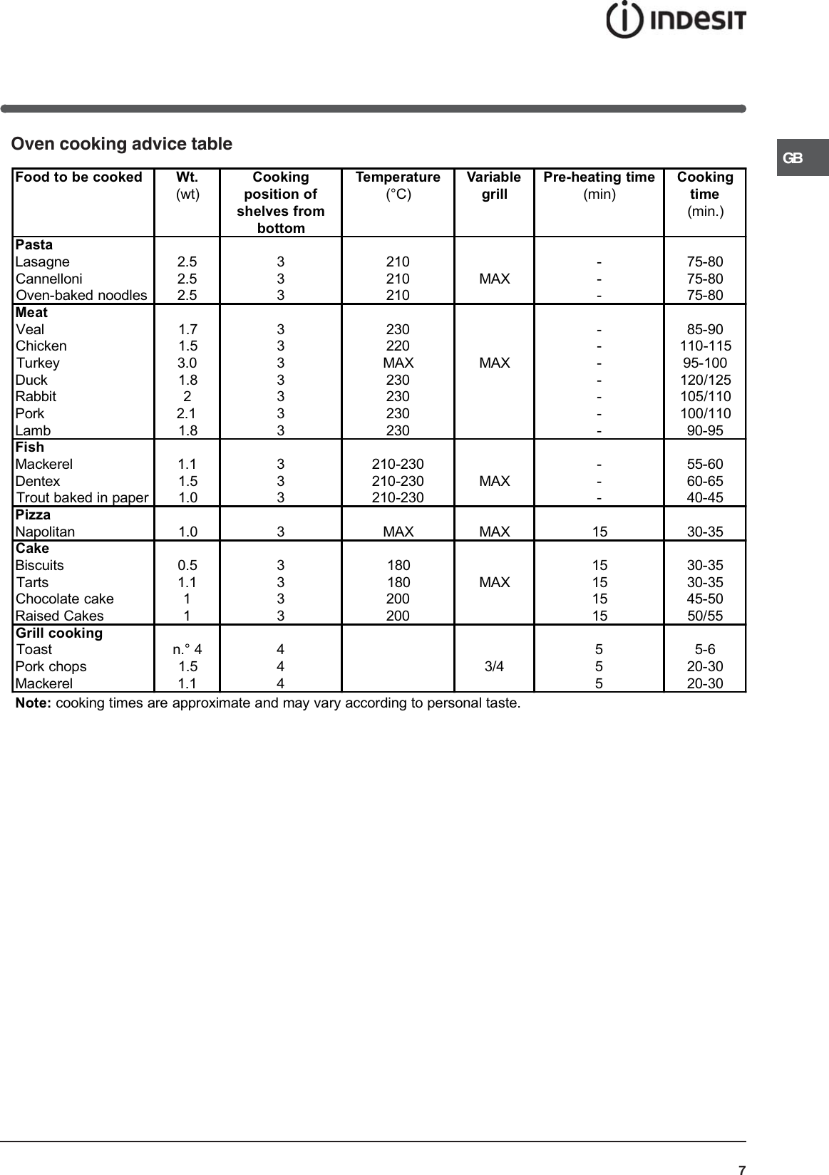 Page 7 of 12 - Indesit Indesit-Cooker-And-Is60C1-Users-Manual- 089011GB.p65  Indesit-cooker-and-is60c1-users-manual