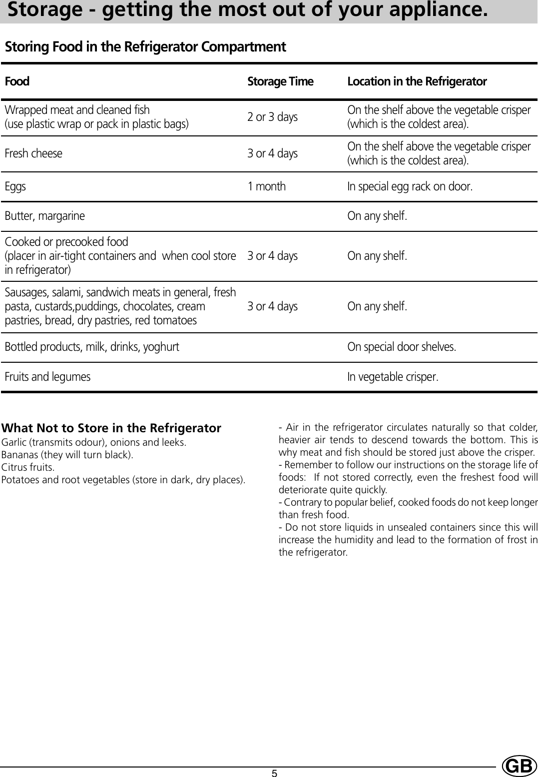 Page 7 of 12 - Indesit Indesit-Gse-160-Uk-Instructions-For-Installation-And-Use- 22634cop  Indesit-gse-160-uk-instructions-for-installation-and-use