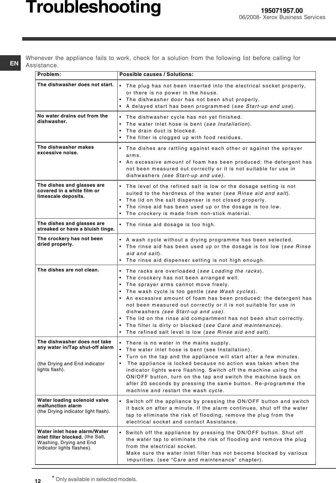 Page 12 of 12 - Indesit Indesit-Idf125-Installation-Manual- 071957_UK.p65  Indesit-idf125-installation-manual