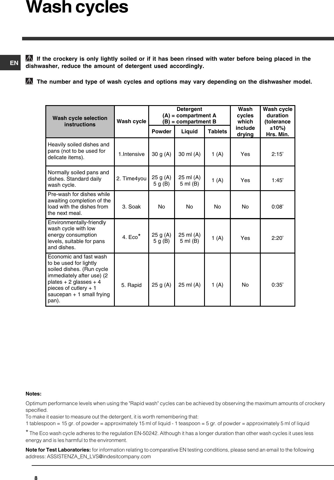 Page 8 of 12 - Indesit Indesit-Idf125-Installation-Manual- 071957_UK.p65  Indesit-idf125-installation-manual
