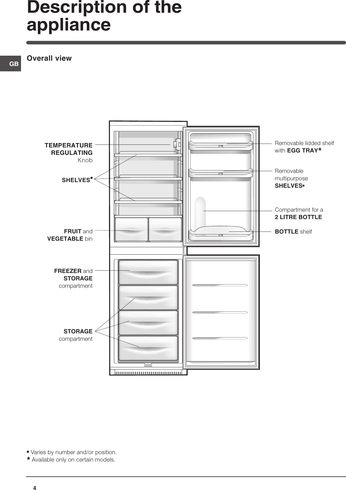 Page 4 of 8 - Indesit Indesit-In-C-325-Ai-Uk-Operating-Instructions- Tr8172gb_Doppia-Porta-180504  Indesit-in-c-325-ai-uk-operating-instructions