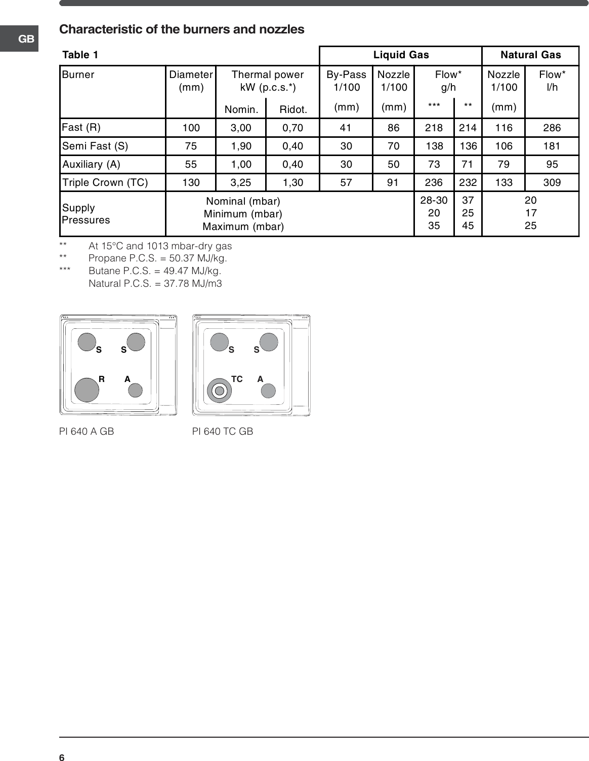 Page 6 of 12 - Indesit Indesit-Pi-640-A-Gb-Users-Manual- 045863gb.p65  Indesit-pi-640-a-gb-users-manual