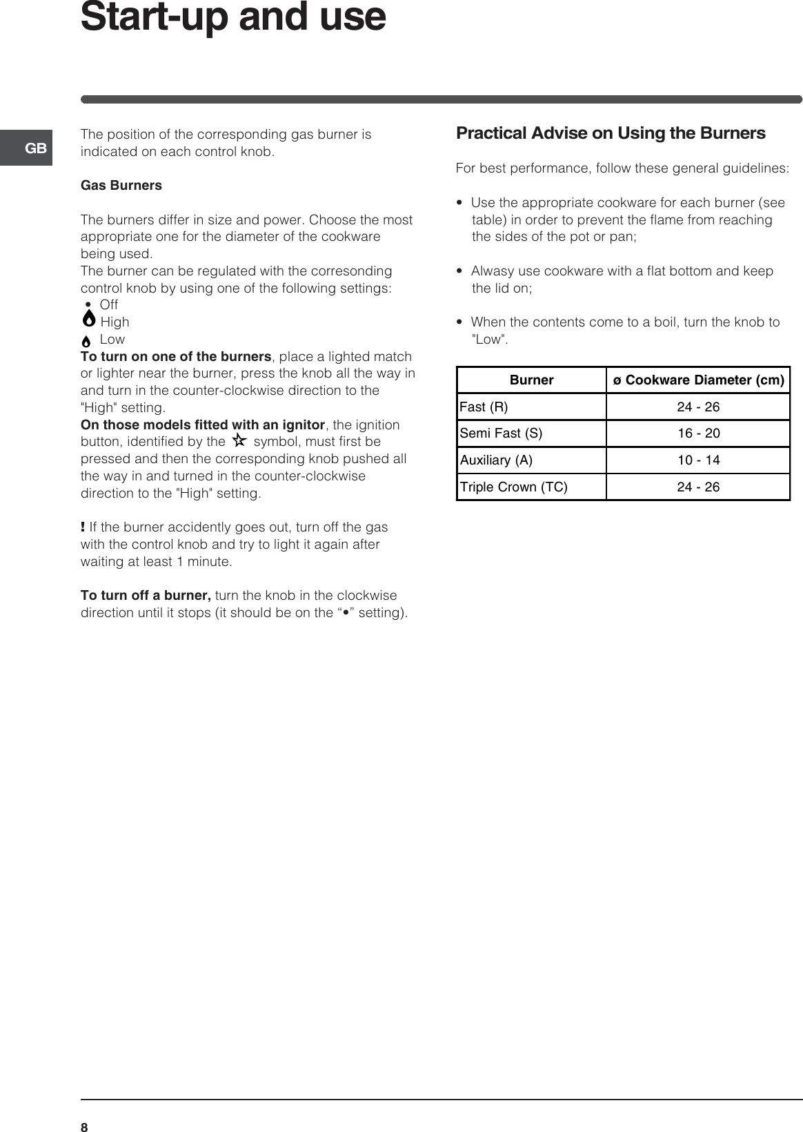 Page 8 of 12 - Indesit Indesit-Pi-640-A-Gb-Users-Manual- 045863gb.p65  Indesit-pi-640-a-gb-users-manual