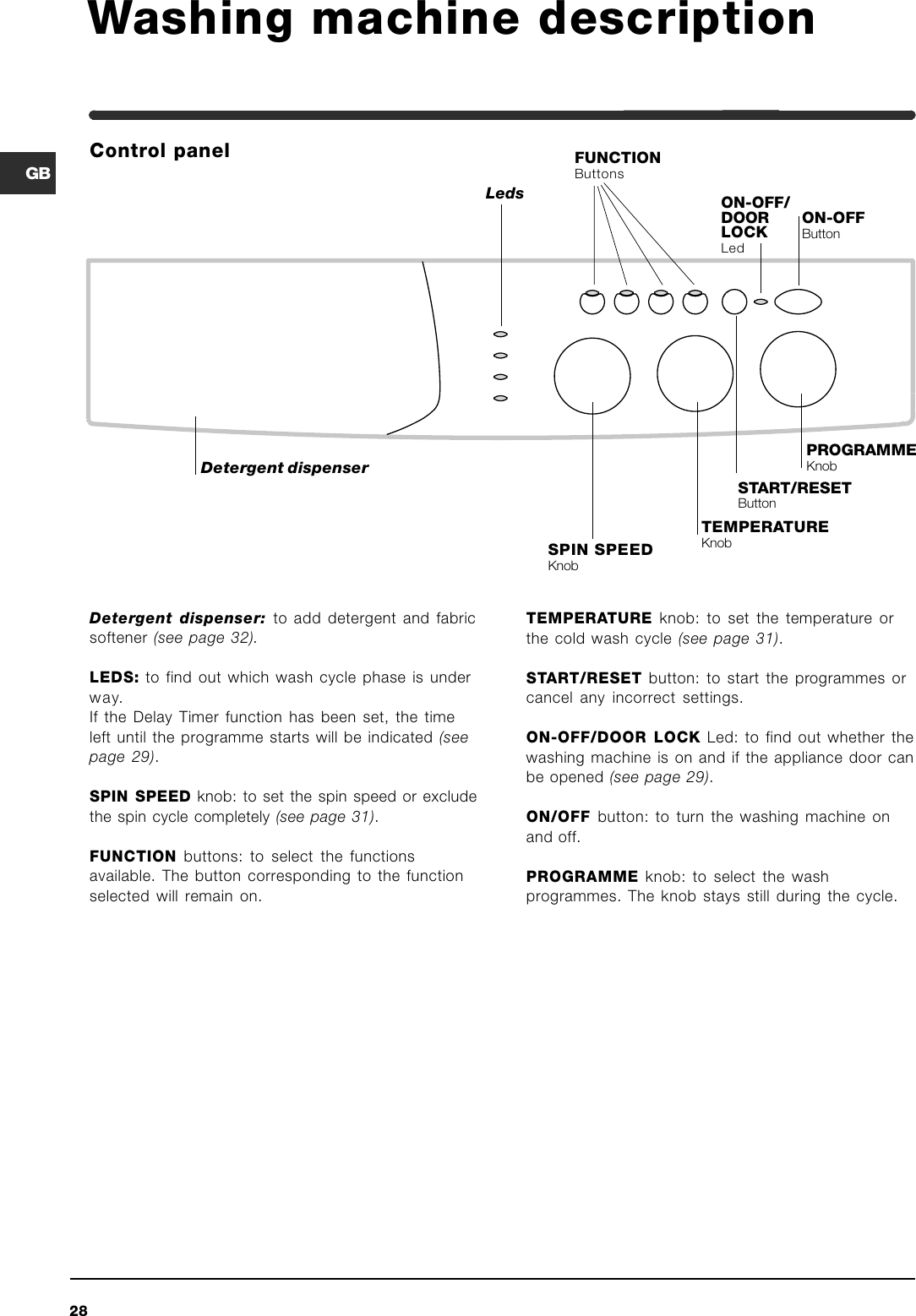 Page 4 of 12 - Indesit Indesit-Wil-85-Users-Manual- ManualsLib - Makes It Easy To Find Manuals Online!  Indesit-wil-85-users-manual