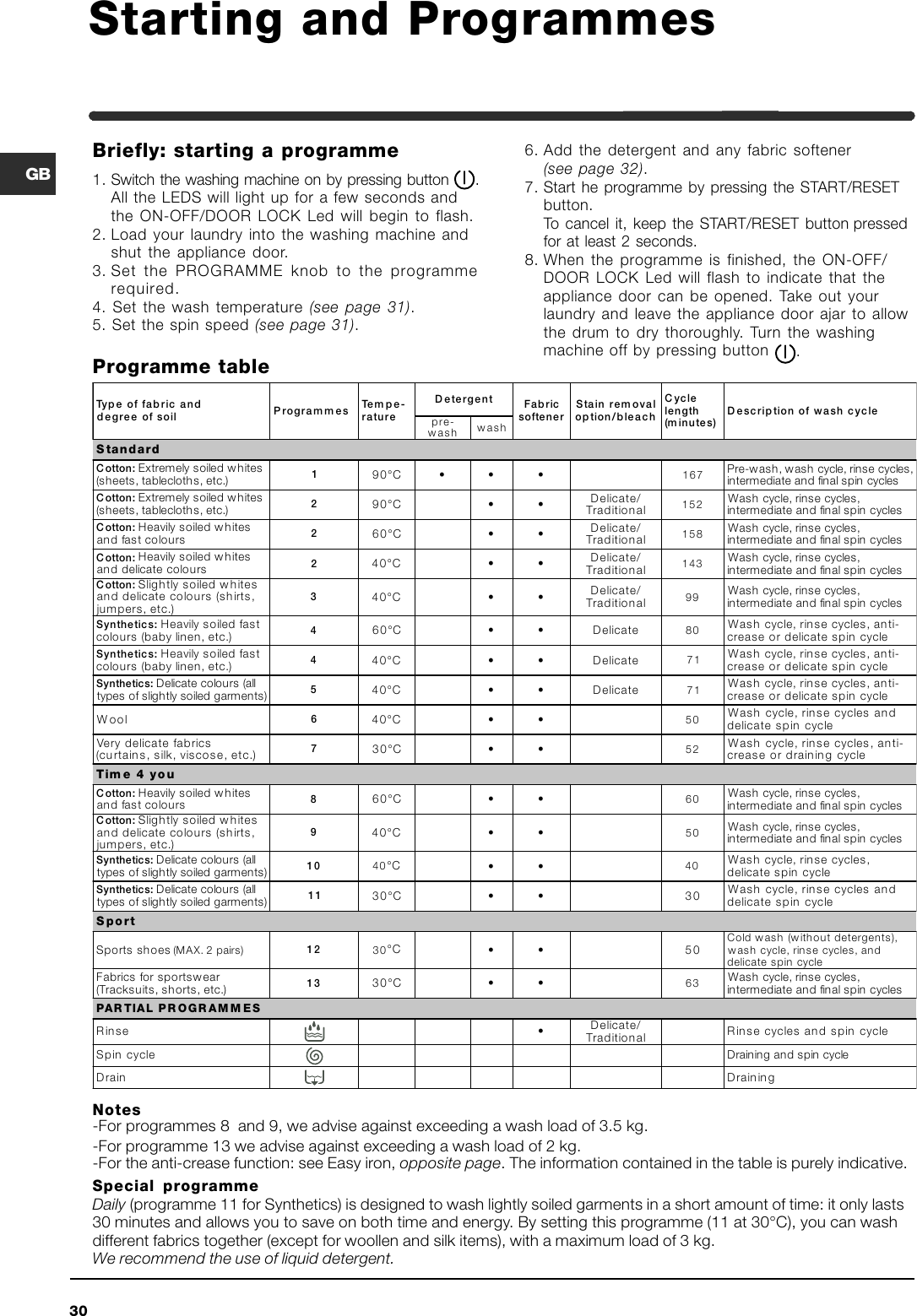 Page 6 of 12 - Indesit Indesit-Wil-85-Users-Manual- ManualsLib - Makes It Easy To Find Manuals Online!  Indesit-wil-85-users-manual