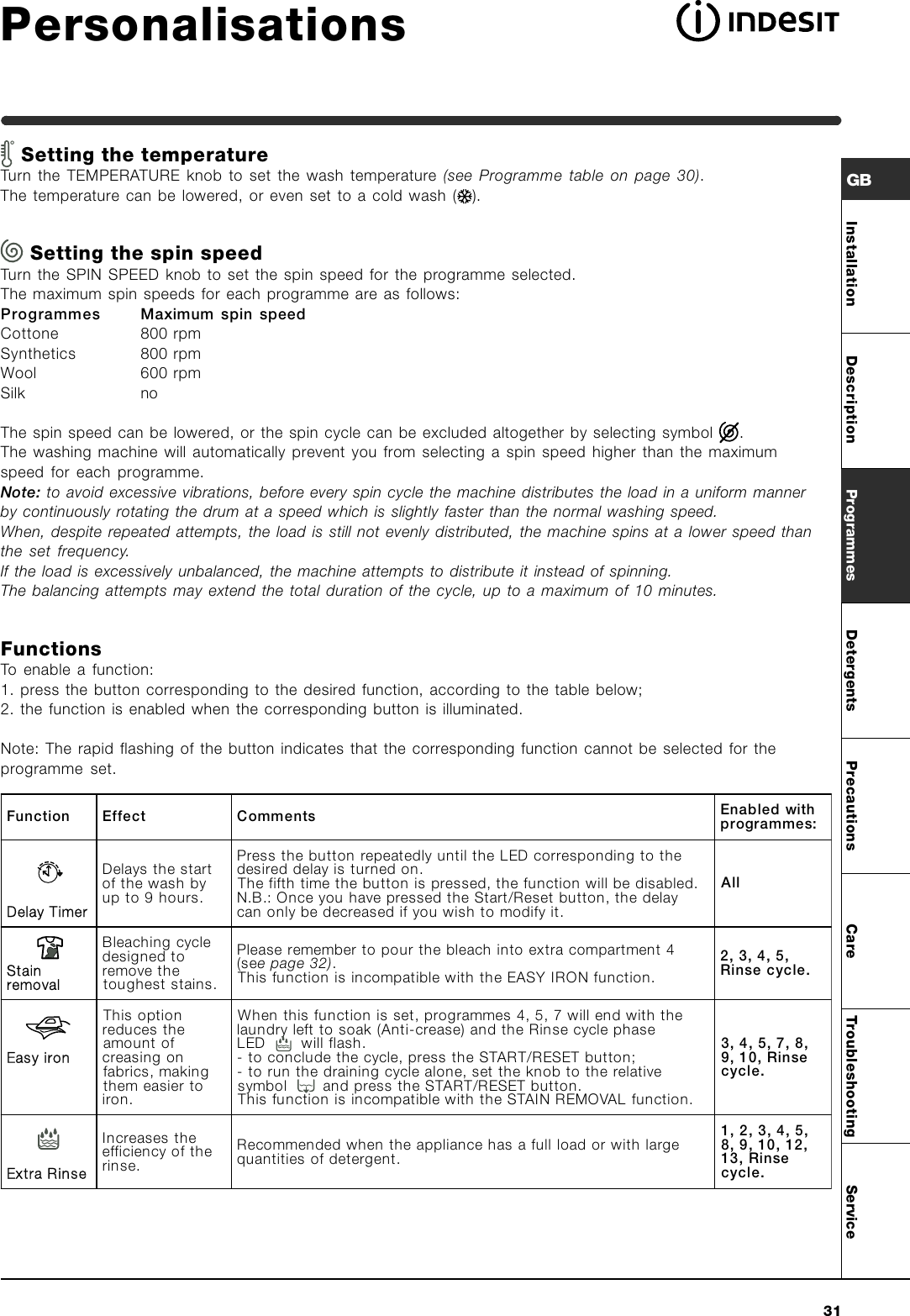 Page 7 of 12 - Indesit Indesit-Wil-85-Users-Manual- ManualsLib - Makes It Easy To Find Manuals Online!  Indesit-wil-85-users-manual