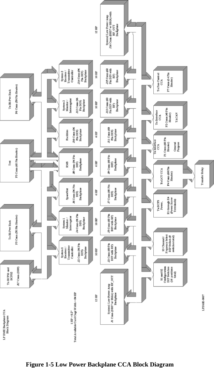   Figure 1-5 Low Power Backplane CCA Block Diagram  