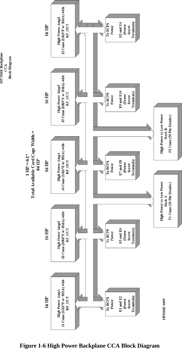   Figure 1-6 High Power Backplane CCA Block Diagram  