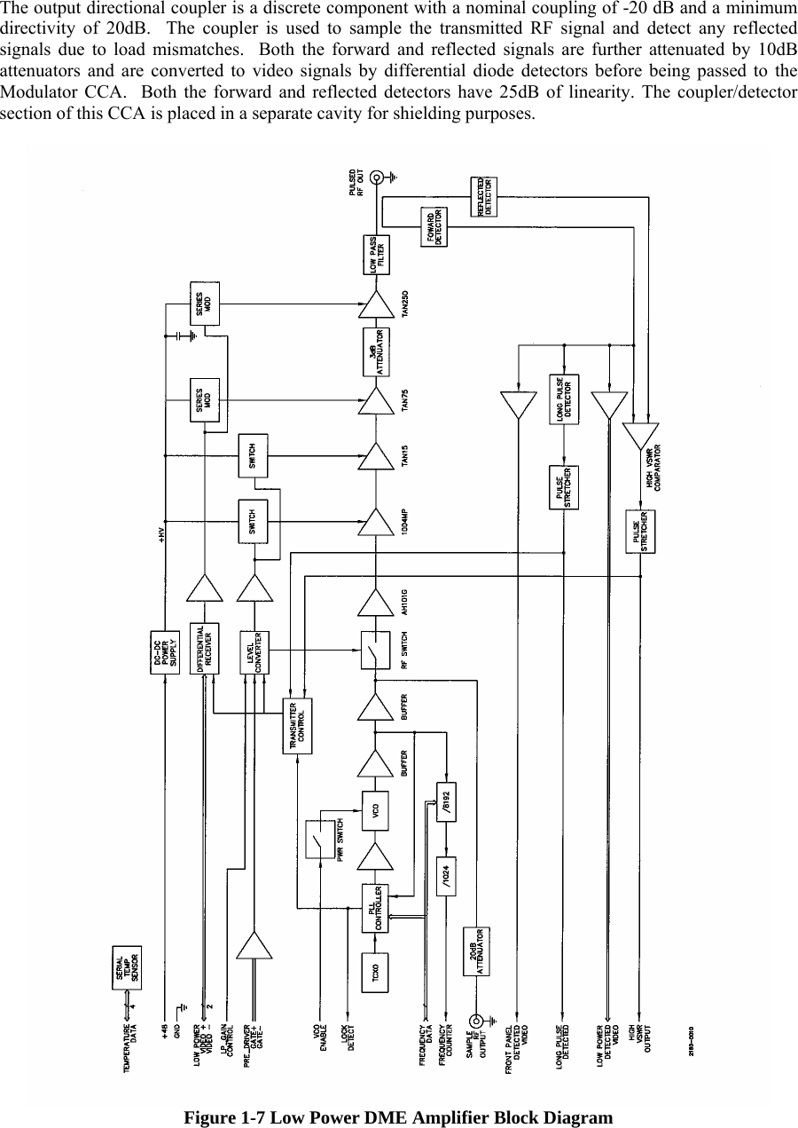  The output directional coupler is a discrete component with a nominal coupling of -20 dB and a minimum directivity of 20dB.  The coupler is used to sample the transmitted RF signal and detect any reflected signals due to load mismatches.  Both the forward and reflected signals are further attenuated by 10dB attenuators and are converted to video signals by differential diode detectors before being passed to the Modulator CCA.  Both the forward and reflected detectors have 25dB of linearity. The coupler/detector section of this CCA is placed in a separate cavity for shielding purposes.   Figure 1-7 Low Power DME Amplifier Block Diagram  