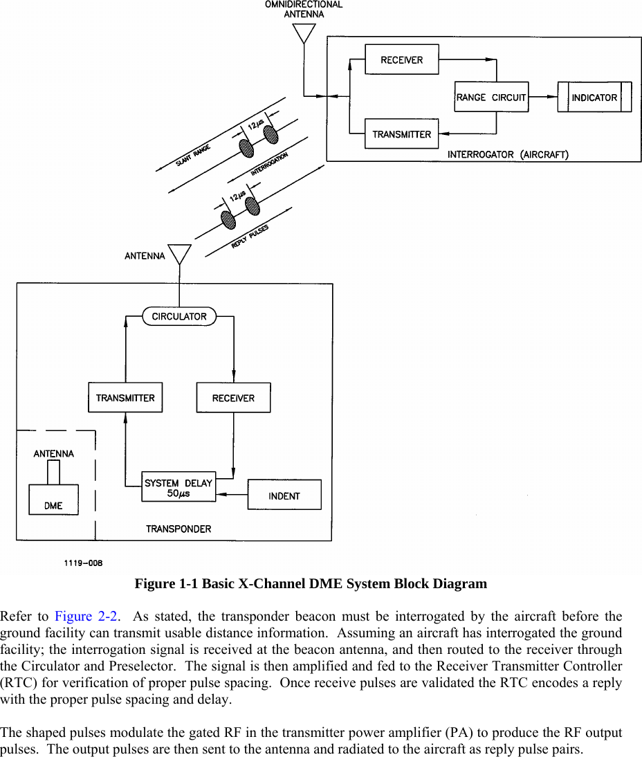  Figure 1-1 Basic X-Channel DME System Block Diagram  Refer to Figure 2-2.  As stated, the transponder beacon must be interrogated by the aircraft before the ground facility can transmit usable distance information.  Assuming an aircraft has interrogated the ground facility; the interrogation signal is received at the beacon antenna, and then routed to the receiver through the Circulator and Preselector.  The signal is then amplified and fed to the Receiver Transmitter Controller (RTC) for verification of proper pulse spacing.  Once receive pulses are validated the RTC encodes a reply with the proper pulse spacing and delay.   The shaped pulses modulate the gated RF in the transmitter power amplifier (PA) to produce the RF output pulses.  The output pulses are then sent to the antenna and radiated to the aircraft as reply pulse pairs.  