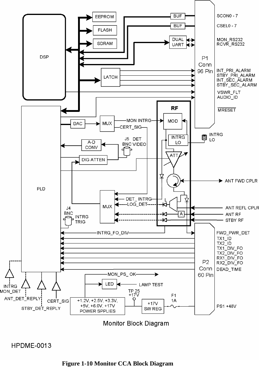   Figure 1-10 Monitor CCA Block Diagram  