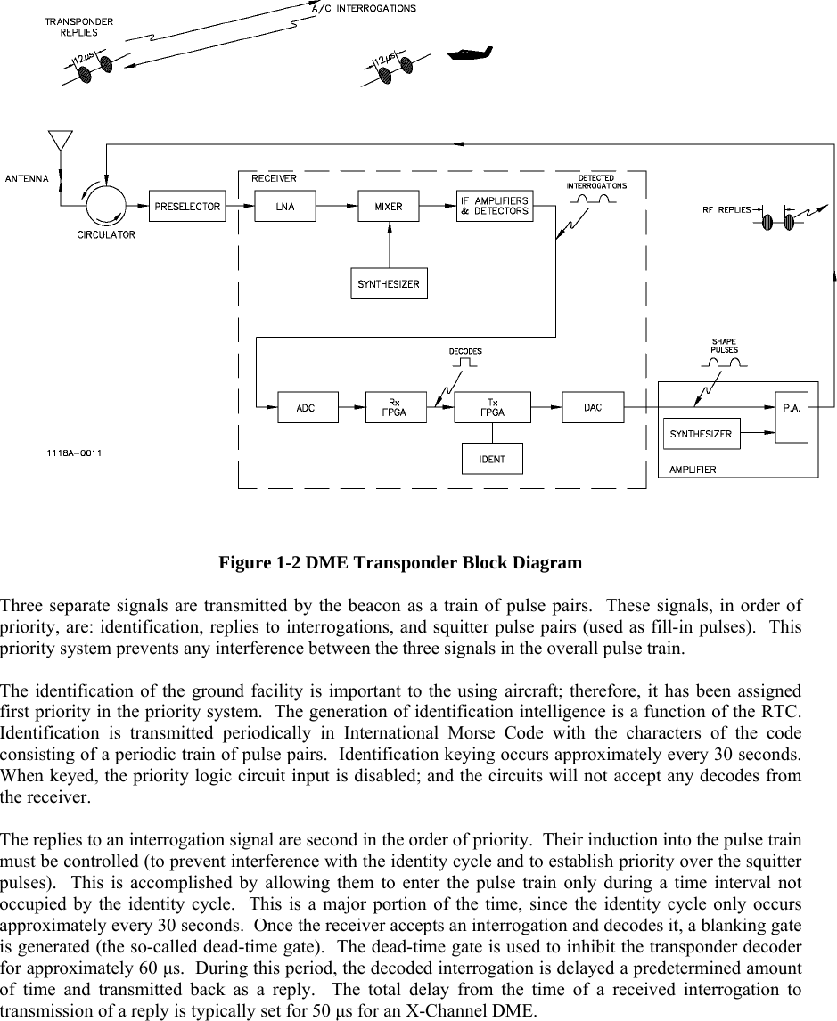    Figure 1-2 DME Transponder Block Diagram  Three separate signals are transmitted by the beacon as a train of pulse pairs.  These signals, in order of priority, are: identification, replies to interrogations, and squitter pulse pairs (used as fill-in pulses).  This priority system prevents any interference between the three signals in the overall pulse train.  The identification of the ground facility is important to the using aircraft; therefore, it has been assigned first priority in the priority system.  The generation of identification intelligence is a function of the RTC.  Identification is transmitted periodically in International Morse Code with the characters of the code consisting of a periodic train of pulse pairs.  Identification keying occurs approximately every 30 seconds.  When keyed, the priority logic circuit input is disabled; and the circuits will not accept any decodes from the receiver.  The replies to an interrogation signal are second in the order of priority.  Their induction into the pulse train must be controlled (to prevent interference with the identity cycle and to establish priority over the squitter pulses).  This is accomplished by allowing them to enter the pulse train only during a time interval not occupied by the identity cycle.  This is a major portion of the time, since the identity cycle only occurs approximately every 30 seconds.  Once the receiver accepts an interrogation and decodes it, a blanking gate is generated (the so-called dead-time gate).  The dead-time gate is used to inhibit the transponder decoder for approximately 60 µs.  During this period, the decoded interrogation is delayed a predetermined amount of time and transmitted back as a reply.  The total delay from the time of a received interrogation to transmission of a reply is typically set for 50 µs for an X-Channel DME.  