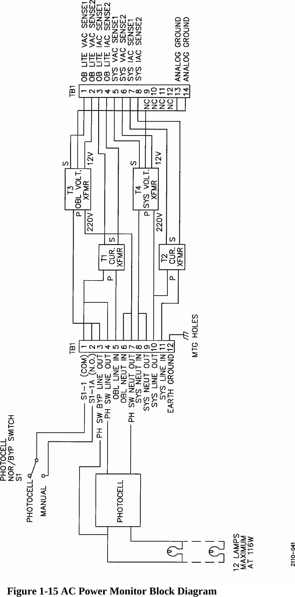   Figure 1-15 AC Power Monitor Block Diagram  