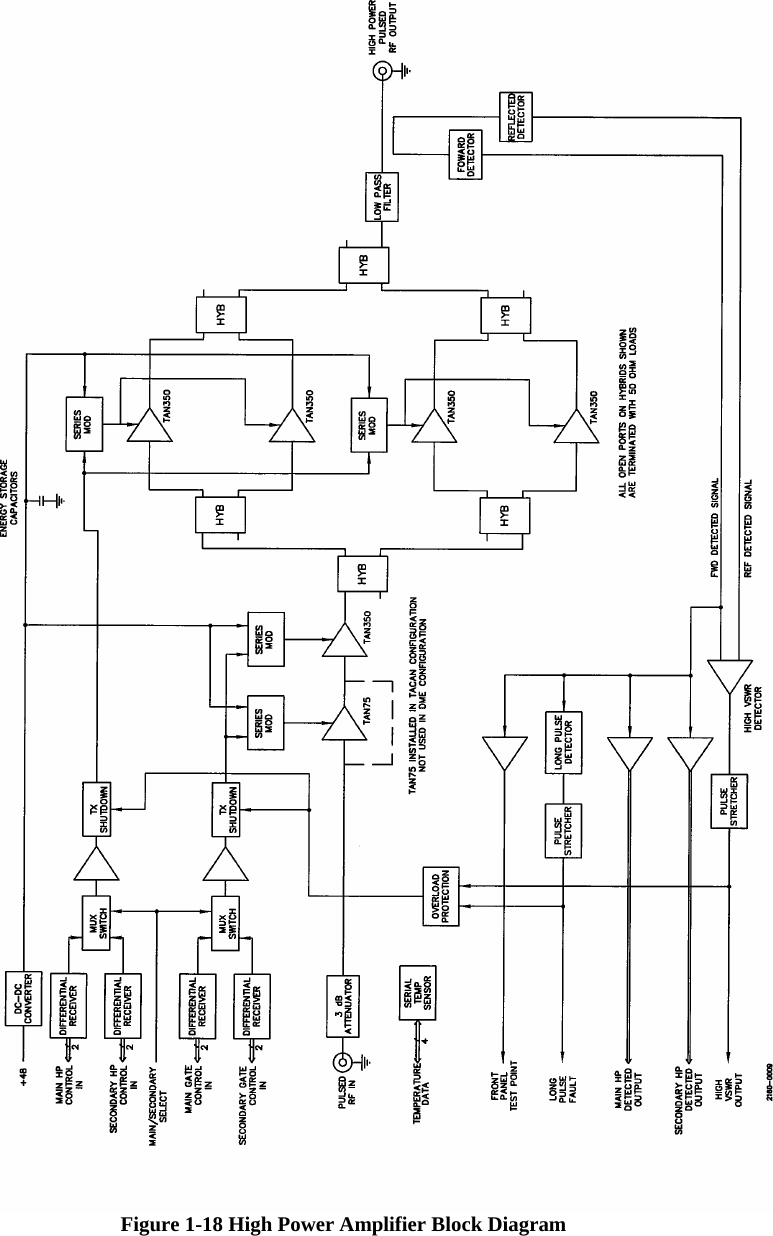  Figure 1-18 High Power Amplifier Block Diagram   