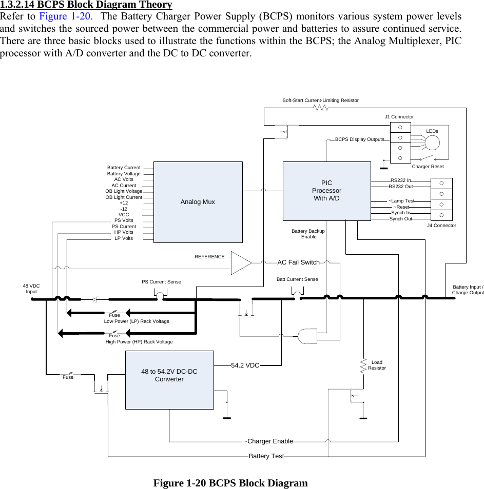  1.3.2.14 BCPS Block Diagram Theory  Refer to Figure 1-20.  The Battery Charger Power Supply (BCPS) monitors various system power levels and switches the sourced power between the commercial power and batteries to assure continued service.  There are three basic blocks used to illustrate the functions within the BCPS; the Analog Multiplexer, PIC processor with A/D converter and the DC to DC converter.     48 VDCInput48 to 54.2V DC-DCConverter54.2 VDCBattery Input /Charge OutputAnalog MuxBattery CurrentBattery VoltageAC VoltsAC CurrentOB Light VoltageOB Light Current+12-12VCCPS VoltsPS CurrentHP VoltsLP VoltsPICProcessorWith A/DREFERENCE AC Fail SwitchBattery Backup EnableBatt Current SensePS Current SenseRS232 In ~Charger EnableLow Power (LP) Rack VoltageLoadResistorFuseHigh Power (HP) Rack VoltageFuseFuseBattery TestJ4 Connector ~Lamp Test ~ResetSynch InSynch OutRS232 OutJ1 ConnectorBCPS Display OutputsCharger ResetLEDsSoft-Start Current-Limiting Resistor Figure 1-20 BCPS Block Diagram         