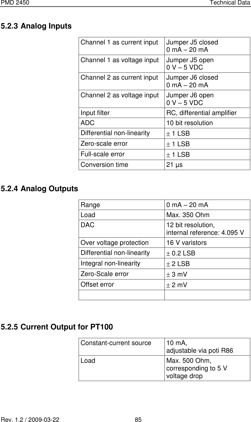 PMD 2450    Technical Data Rev. 1.2 / 2009-03-22                                             85 5.2.3 Analog Inputs Channel 1 as current input Jumper J5 closed 0 mA – 20 mA Channel 1 as voltage input  Jumper J5 open 0 V – 5 VDC Channel 2 as current input Jumper J6 closed 0 mA – 20 mA Channel 2 as voltage input  Jumper J6 open 0 V – 5 VDC Input filter RC, differential amplifier ADC 10 bit resolution  Differential non-linearity  1 LSB Zero-scale error  1 LSB Full-scale error  1 LSB Conversion time 21 µs  5.2.4 Analog Outputs Range 0 mA – 20 mA Load Max. 350 Ohm DAC 12 bit resolution,  internal reference: 4.095 V Over voltage protection 16 V varistors Differential non-linearity  0.2 LSB Integral non-linearity  2 LSB Zero-Scale error  3 mV Offset error  2 mV    5.2.5 Current Output for PT100 Constant-current source 10 mA, adjustable via poti R86  Load Max. 500 Ohm, corresponding to 5 V voltage drop  