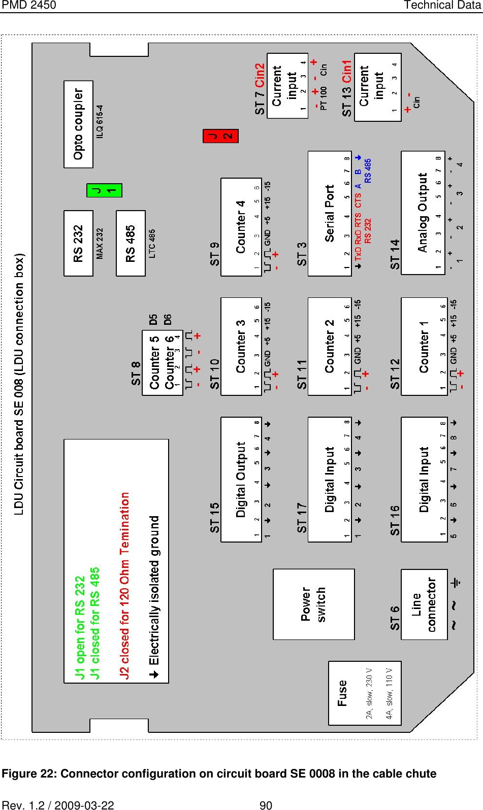 PMD 2450    Technical Data Rev. 1.2 / 2009-03-22                                             90   Figure 22: Connector configuration on circuit board SE 0008 in the cable chute 