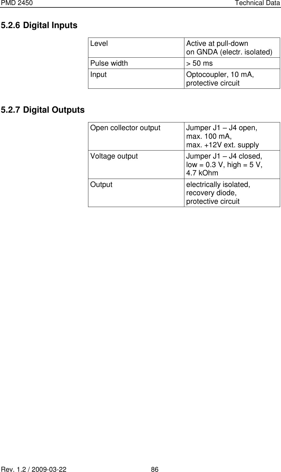 PMD 2450    Technical Data Rev. 1.2 / 2009-03-22                                             86 5.2.6 Digital Inputs Level Active at pull-down  on GNDA (electr. isolated) Pulse width &gt; 50 ms Input Optocoupler, 10 mA,  protective circuit  5.2.7 Digital Outputs Open collector output Jumper J1 – J4 open, max. 100 mA, max. +12V ext. supply Voltage output  Jumper J1 – J4 closed,  low = 0.3 V, high = 5 V, 4.7 kOhm Output electrically isolated,  recovery diode,  protective circuit                    