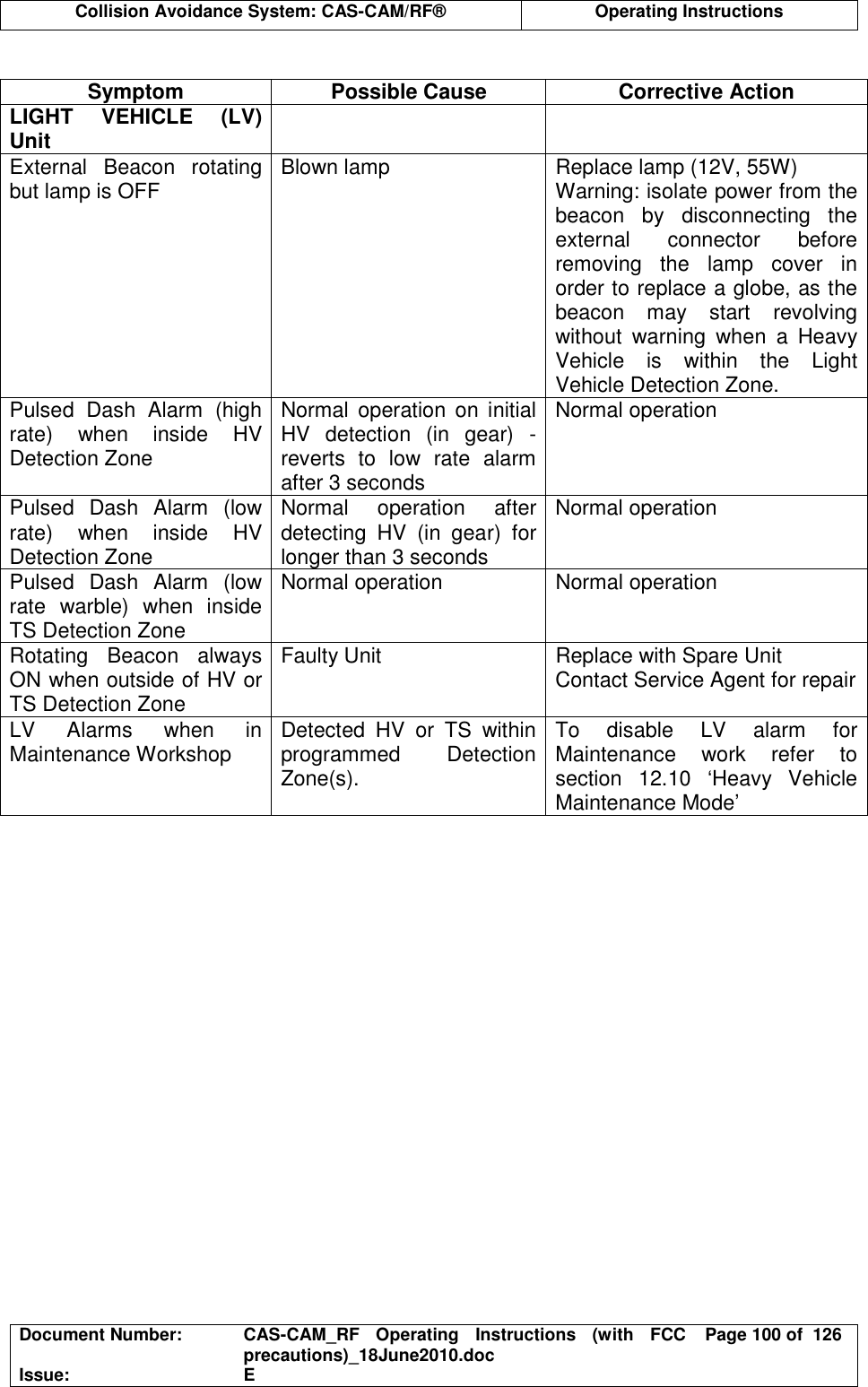  Collision Avoidance System: CAS-CAM/RF®  Operating Instructions  Document Number:  CAS-CAM_RF  Operating  Instructions  (with  FCC precautions)_18June2010.doc  Page 100 of  126 Issue:  E   Symptom  Possible Cause  Corrective Action LIGHT  VEHICLE  (LV) Unit     External  Beacon  rotating but lamp is OFF  Blown lamp  Replace lamp (12V, 55W) Warning: isolate power from the beacon  by  disconnecting  the external  connector  before removing  the  lamp  cover  in order to replace a globe, as the beacon  may  start  revolving without  warning  when  a  Heavy Vehicle  is  within  the  Light Vehicle Detection Zone. Pulsed  Dash  Alarm  (high rate)  when  inside  HV Detection Zone Normal  operation  on  initial HV  detection  (in  gear)  - reverts  to  low  rate  alarm after 3 seconds Normal operation Pulsed  Dash  Alarm  (low rate)  when  inside  HV Detection Zone Normal  operation  after detecting  HV  (in  gear)  for longer than 3 seconds  Normal operation Pulsed  Dash  Alarm  (low rate  warble)  when  inside TS Detection Zone Normal operation  Normal operation Rotating  Beacon  always ON when outside of HV or TS Detection Zone Faulty Unit  Replace with Spare Unit Contact Service Agent for repair LV  Alarms  when  in Maintenance Workshop Detected  HV  or  TS  within programmed  Detection Zone(s). To  disable  LV  alarm  for Maintenance  work  refer  to section  12.10  ‘Heavy  Vehicle Maintenance Mode’  