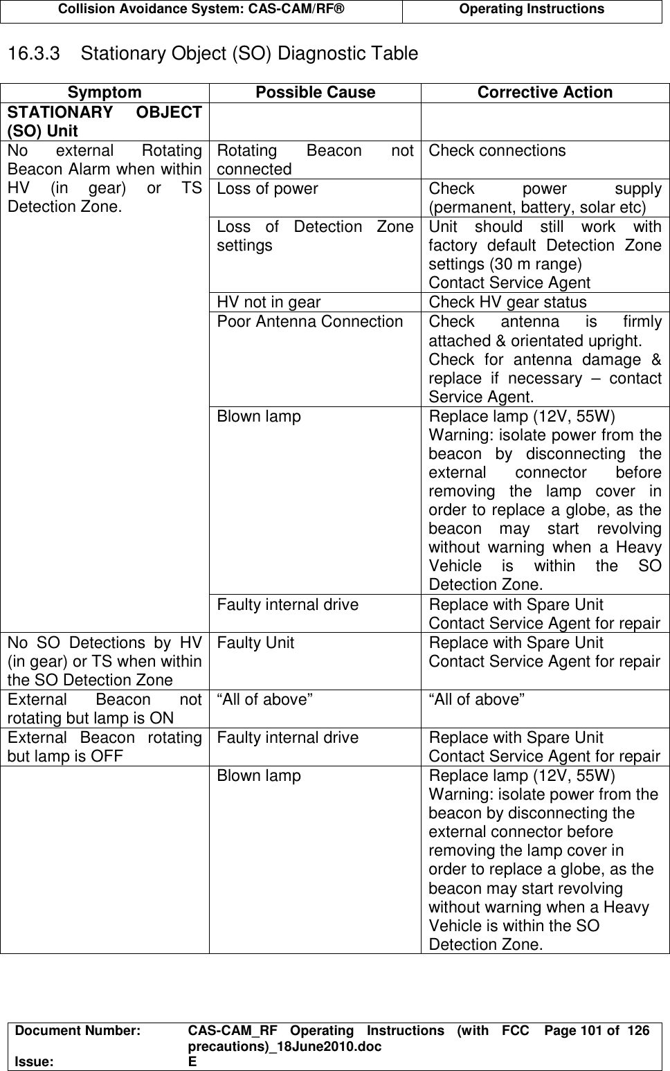  Collision Avoidance System: CAS-CAM/RF®  Operating Instructions  Document Number:  CAS-CAM_RF  Operating  Instructions  (with  FCC precautions)_18June2010.doc  Page 101 of  126 Issue:  E  16.3.3  Stationary Object (SO) Diagnostic Table  Symptom  Possible Cause  Corrective Action STATIONARY  OBJECT (SO) Unit     Rotating  Beacon  not connected  Check connections Loss of power  Check  power  supply (permanent, battery, solar etc) Loss  of  Detection  Zone settings  Unit  should  still  work  with factory  default  Detection  Zone settings (30 m range) Contact Service Agent HV not in gear  Check HV gear status Poor Antenna Connection  Check  antenna  is  firmly attached &amp; orientated upright. Check  for  antenna  damage  &amp; replace  if  necessary  –  contact Service Agent. Blown lamp  Replace lamp (12V, 55W) Warning: isolate power from the beacon  by  disconnecting  the external  connector  before removing  the  lamp  cover  in order to replace a globe, as the beacon  may  start  revolving without  warning  when  a  Heavy Vehicle  is  within  the  SO Detection Zone. No  external  Rotating Beacon Alarm when within HV  (in  gear)  or  TS Detection Zone. Faulty internal drive  Replace with Spare Unit Contact Service Agent for repair No  SO  Detections  by  HV (in gear) or TS when within the SO Detection Zone Faulty Unit  Replace with Spare Unit Contact Service Agent for repair External  Beacon  not rotating but lamp is ON  “All of above”  “All of above” External  Beacon  rotating but lamp is OFF  Faulty internal drive  Replace with Spare Unit Contact Service Agent for repair   Blown lamp  Replace lamp (12V, 55W) Warning: isolate power from the beacon by disconnecting the external connector before removing the lamp cover in order to replace a globe, as the beacon may start revolving without warning when a Heavy Vehicle is within the SO Detection Zone.  