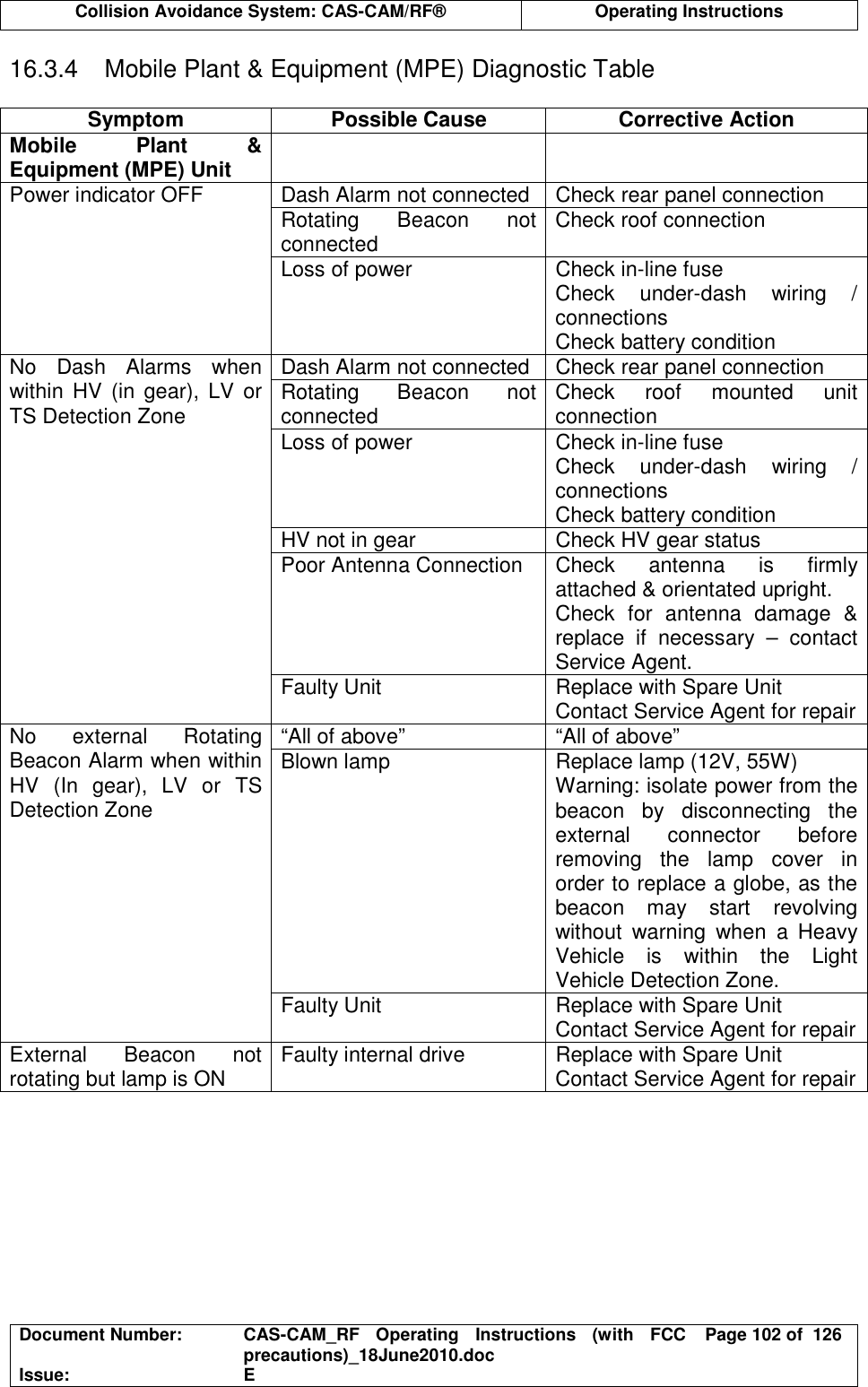  Collision Avoidance System: CAS-CAM/RF®  Operating Instructions  Document Number:  CAS-CAM_RF  Operating  Instructions  (with  FCC precautions)_18June2010.doc  Page 102 of  126 Issue:  E  16.3.4  Mobile Plant &amp; Equipment (MPE) Diagnostic Table  Symptom  Possible Cause  Corrective Action Mobile  Plant  &amp; Equipment (MPE) Unit     Dash Alarm not connected  Check rear panel connection Rotating  Beacon  not connected  Check roof connection Power indicator OFF Loss of power  Check in-line fuse Check  under-dash  wiring  / connections Check battery condition Dash Alarm not connected  Check rear panel connection Rotating  Beacon  not connected  Check  roof  mounted  unit connection Loss of power  Check in-line fuse Check  under-dash  wiring  / connections Check battery condition HV not in gear  Check HV gear status Poor Antenna Connection  Check  antenna  is  firmly attached &amp; orientated upright. Check  for  antenna  damage  &amp; replace  if  necessary  –  contact Service Agent. No  Dash  Alarms  when within  HV  (in  gear),  LV  or TS Detection Zone Faulty Unit  Replace with Spare Unit Contact Service Agent for repair “All of above”  “All of above” Blown lamp  Replace lamp (12V, 55W) Warning: isolate power from the beacon  by  disconnecting  the external  connector  before removing  the  lamp  cover  in order to replace a globe, as the beacon  may  start  revolving without  warning  when  a  Heavy Vehicle  is  within  the  Light Vehicle Detection Zone. No  external  Rotating Beacon Alarm when within HV  (In  gear),  LV  or  TS Detection Zone Faulty Unit  Replace with Spare Unit Contact Service Agent for repair External  Beacon  not rotating but lamp is ON  Faulty internal drive  Replace with Spare Unit Contact Service Agent for repair  